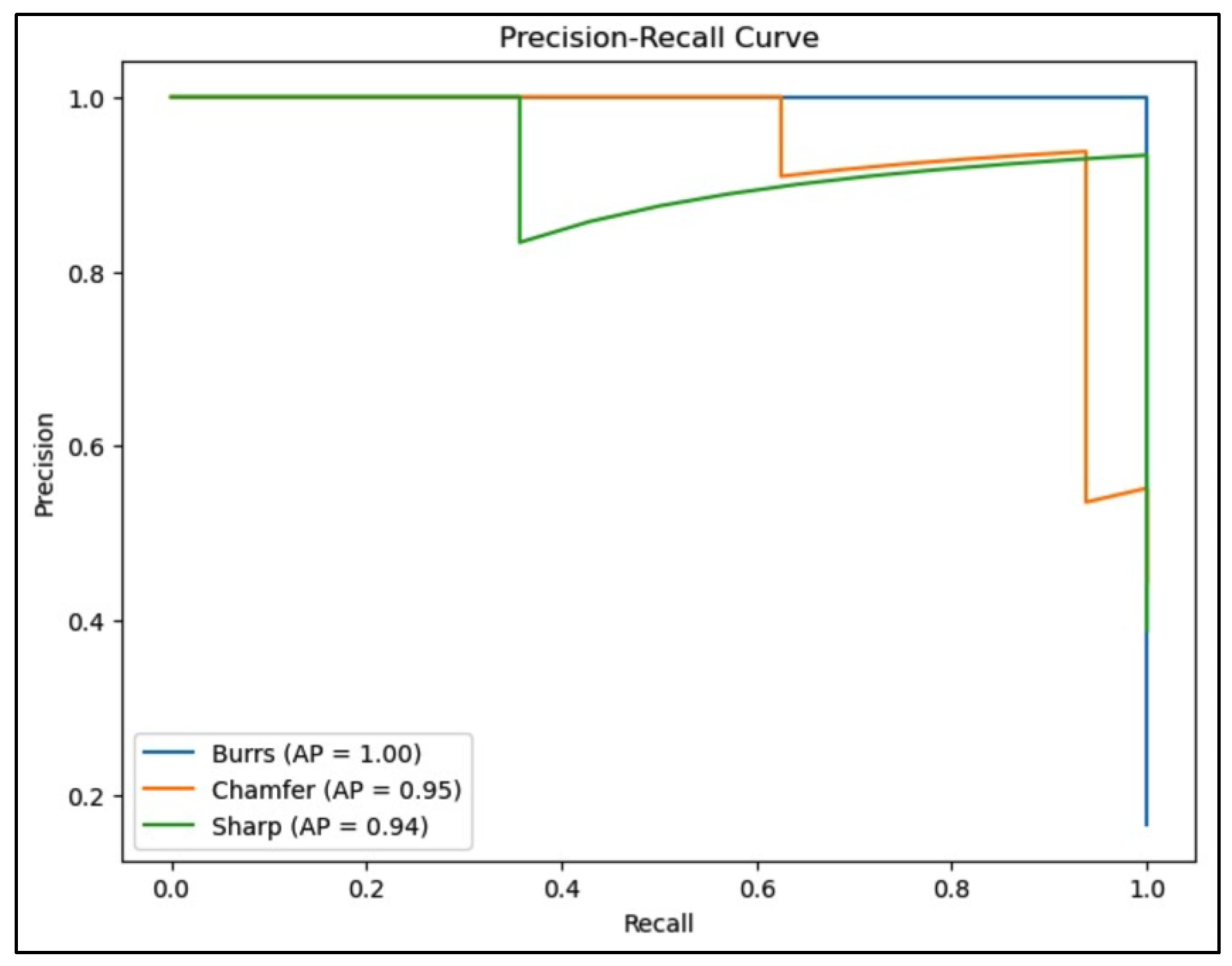 Preprints 118104 g015