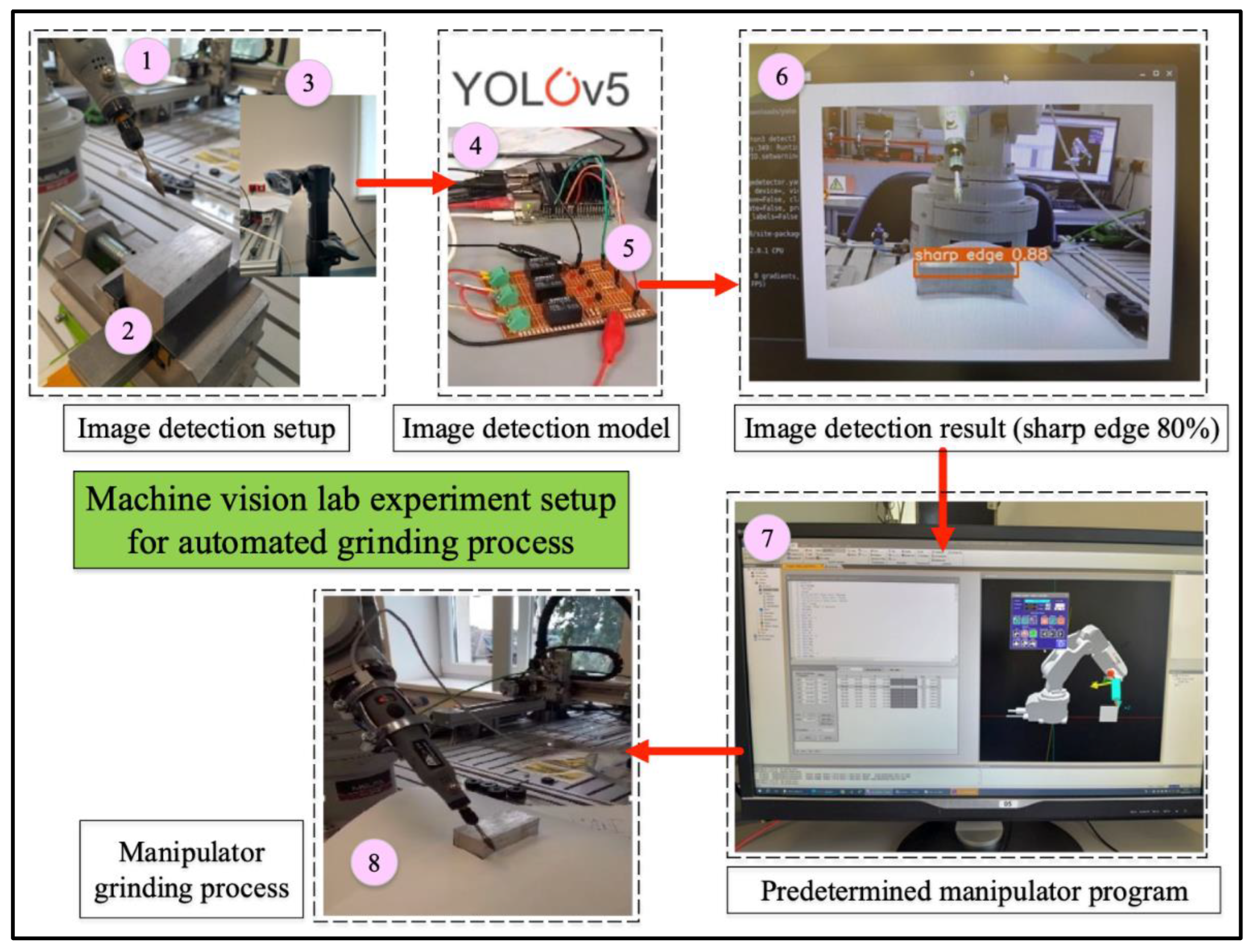 Preprints 118104 g020