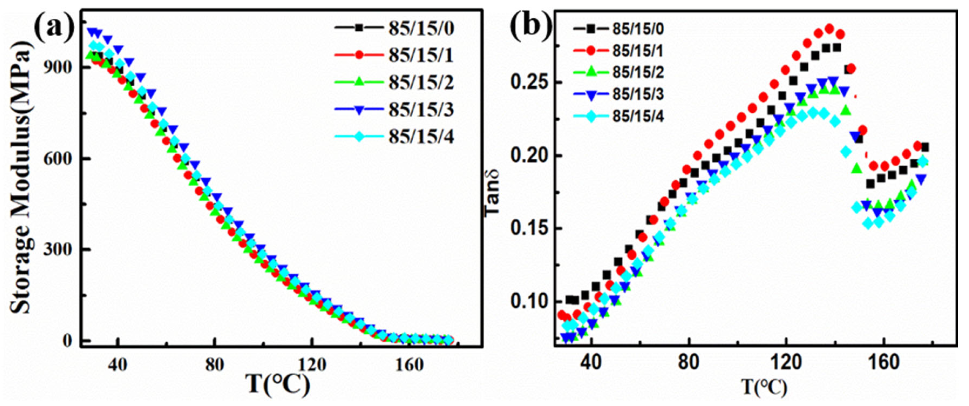 Preprints 69827 g004