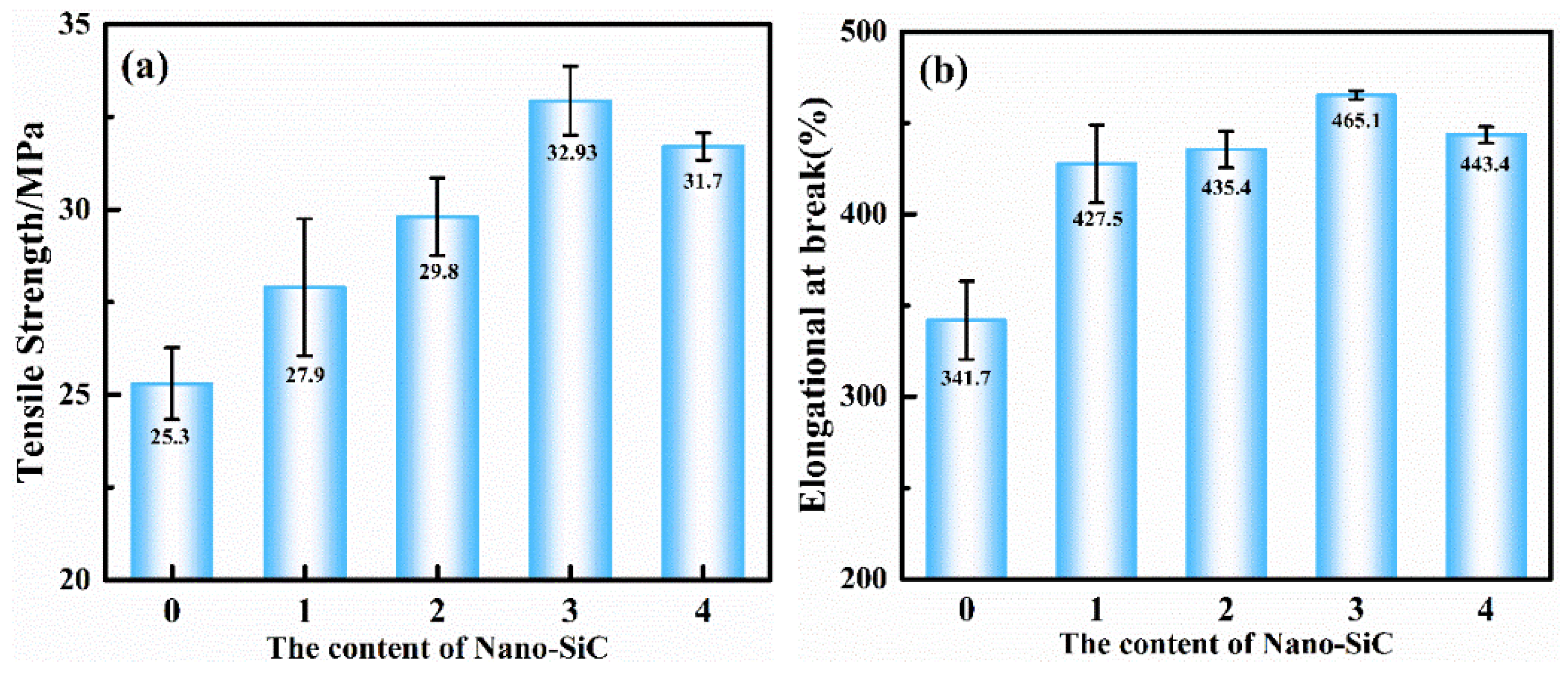 Preprints 69827 g005