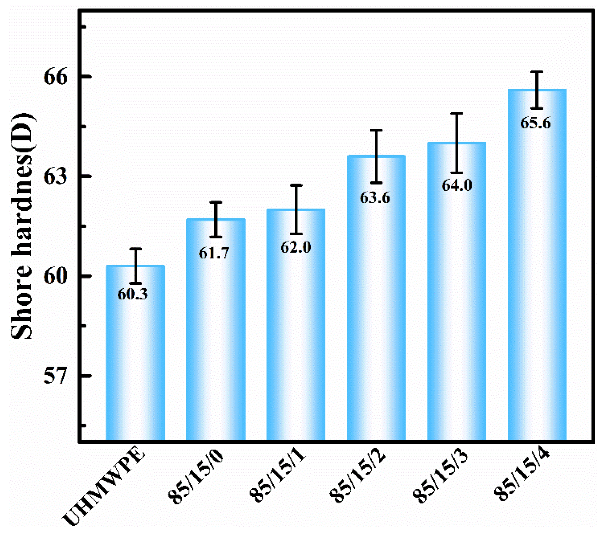 Preprints 69827 g006