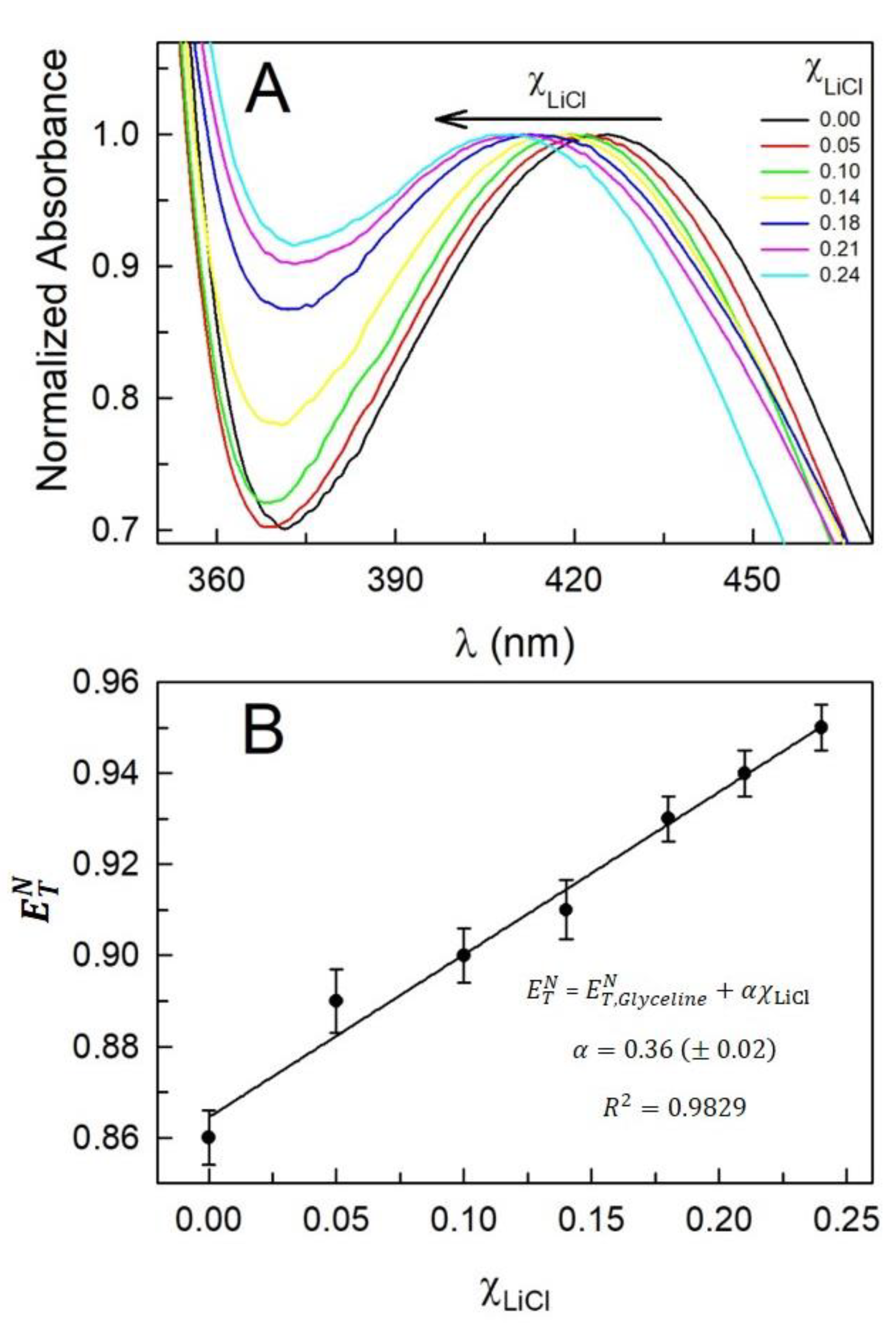 Preprints 77779 g002