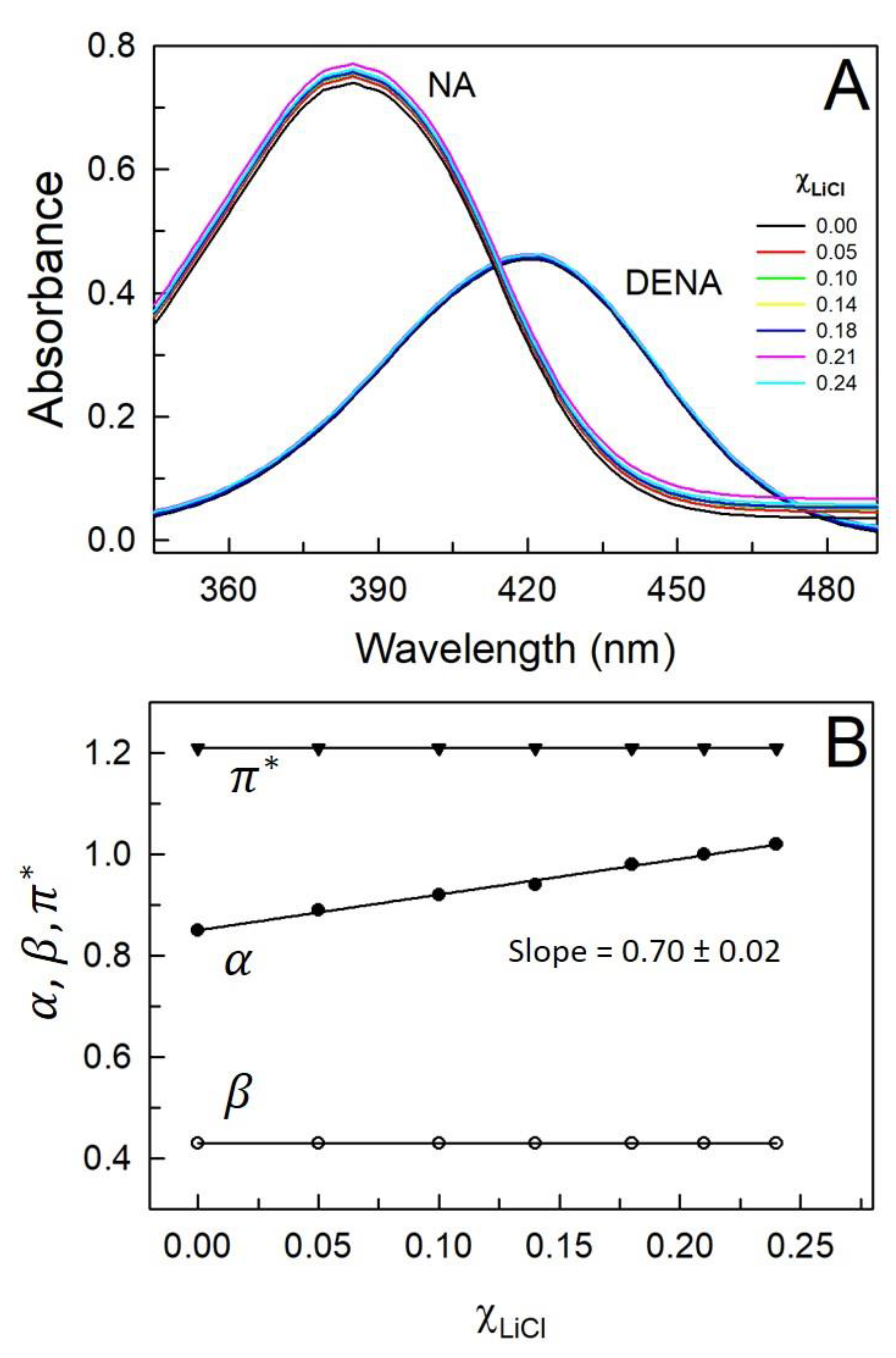 Preprints 77779 g003