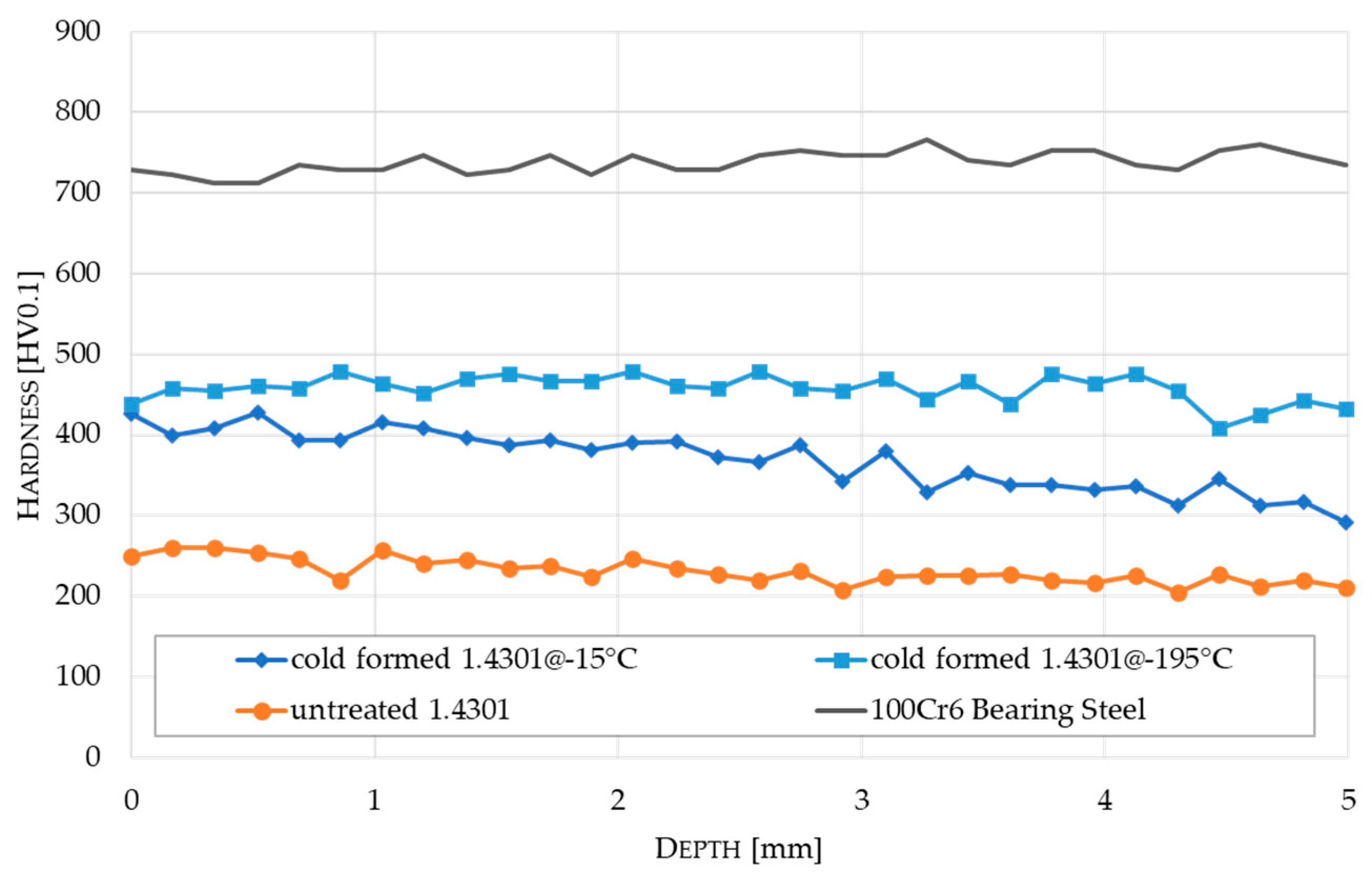 Preprints 99293 g007