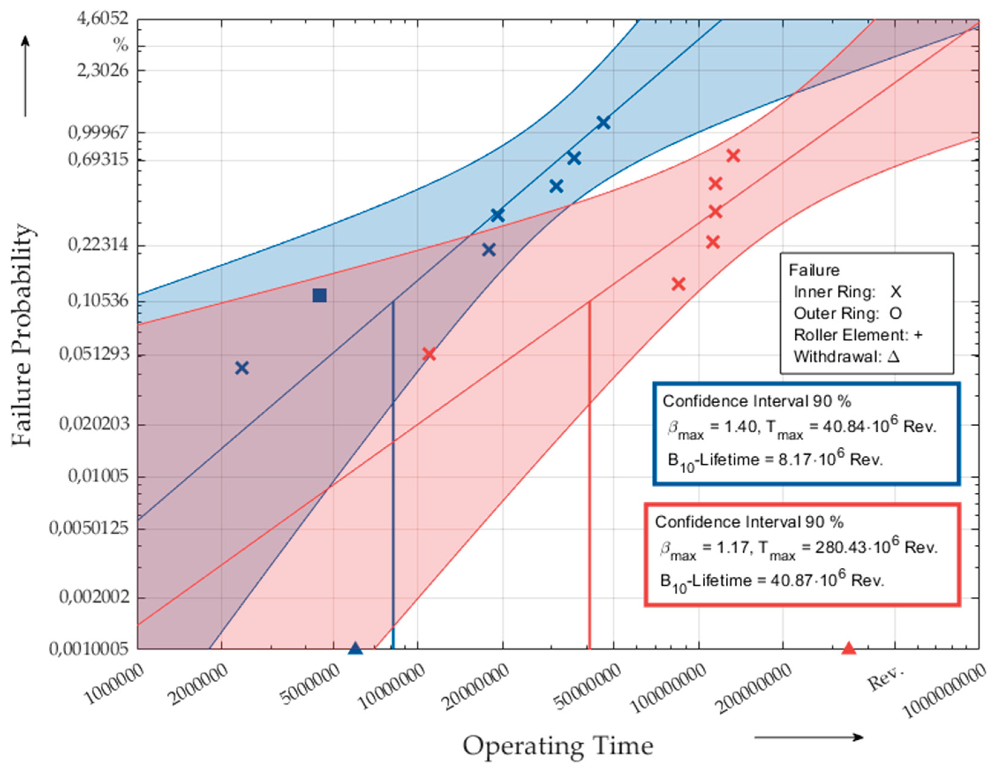 Preprints 99293 g011