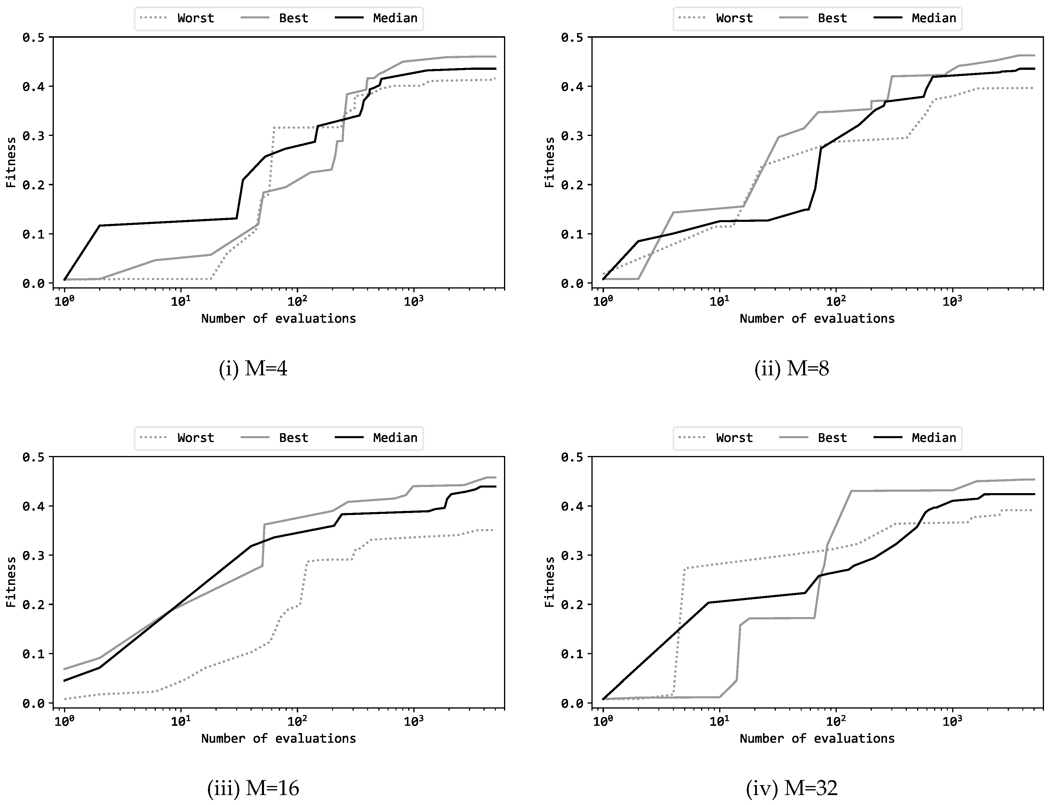 Preprints 100379 g004