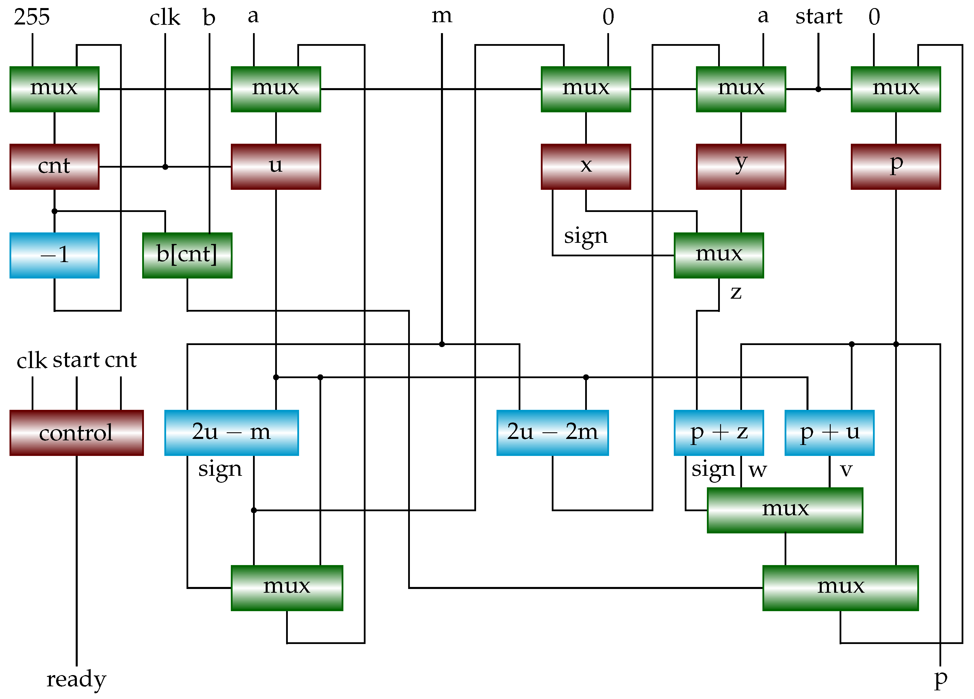 Preprints 83688 g007