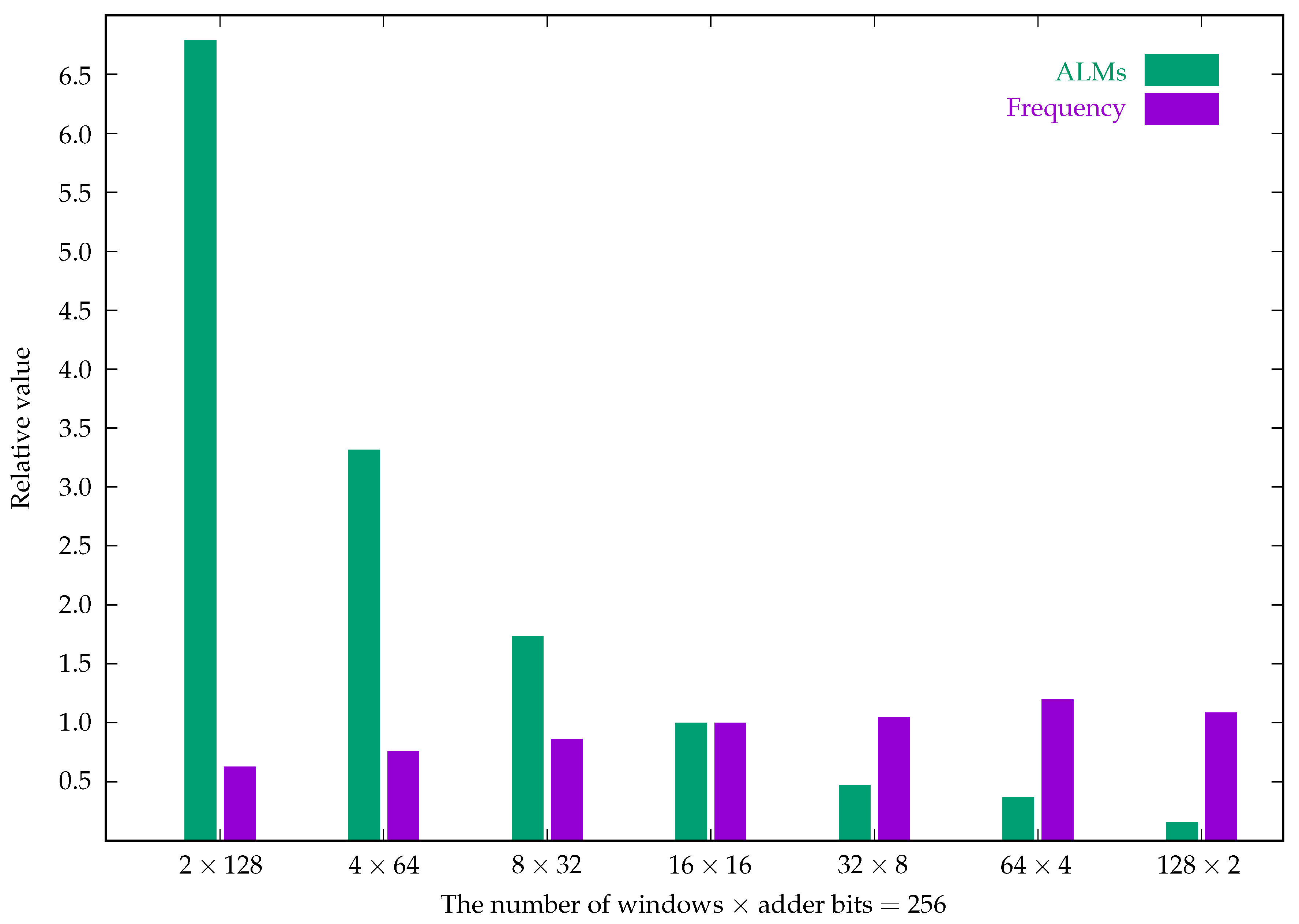 Preprints 83688 g010