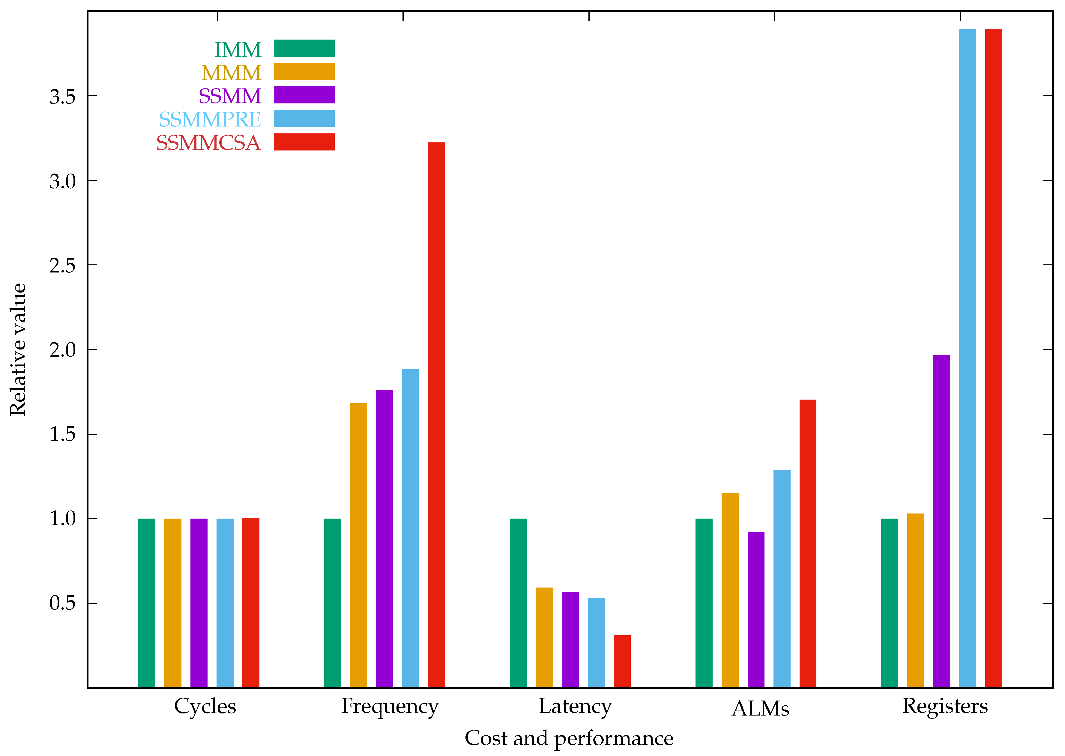 Preprints 83688 g011