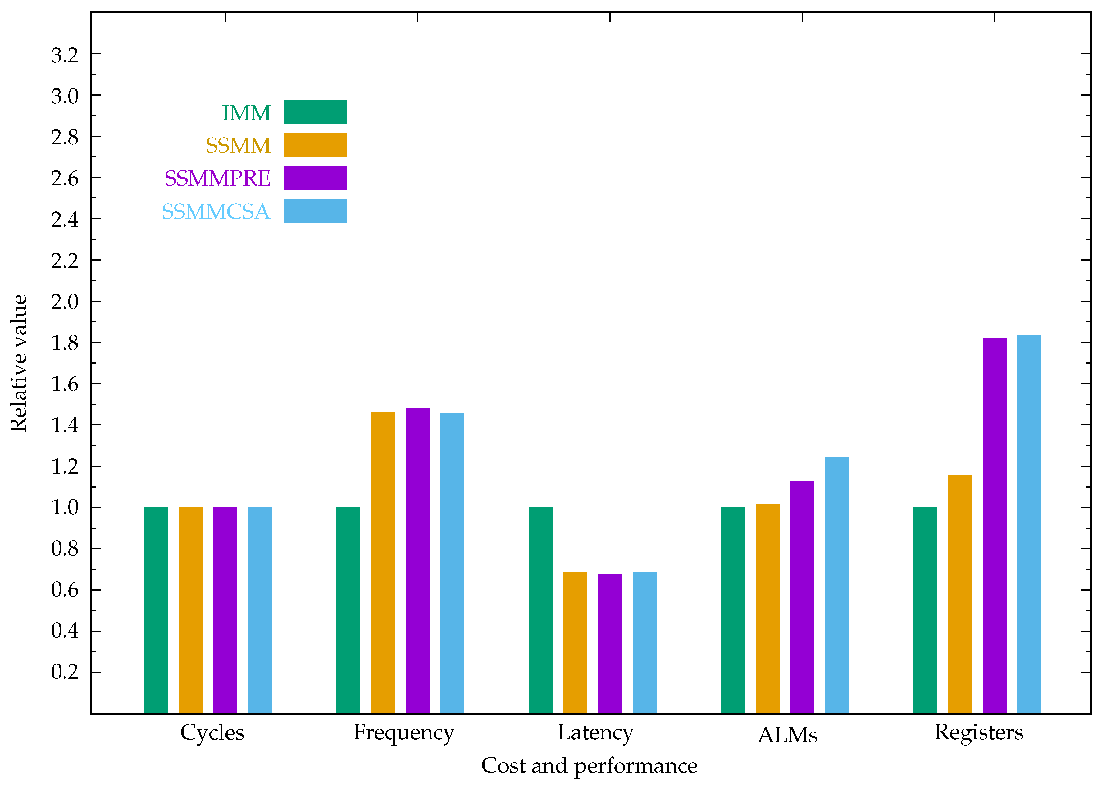 Preprints 83688 g012