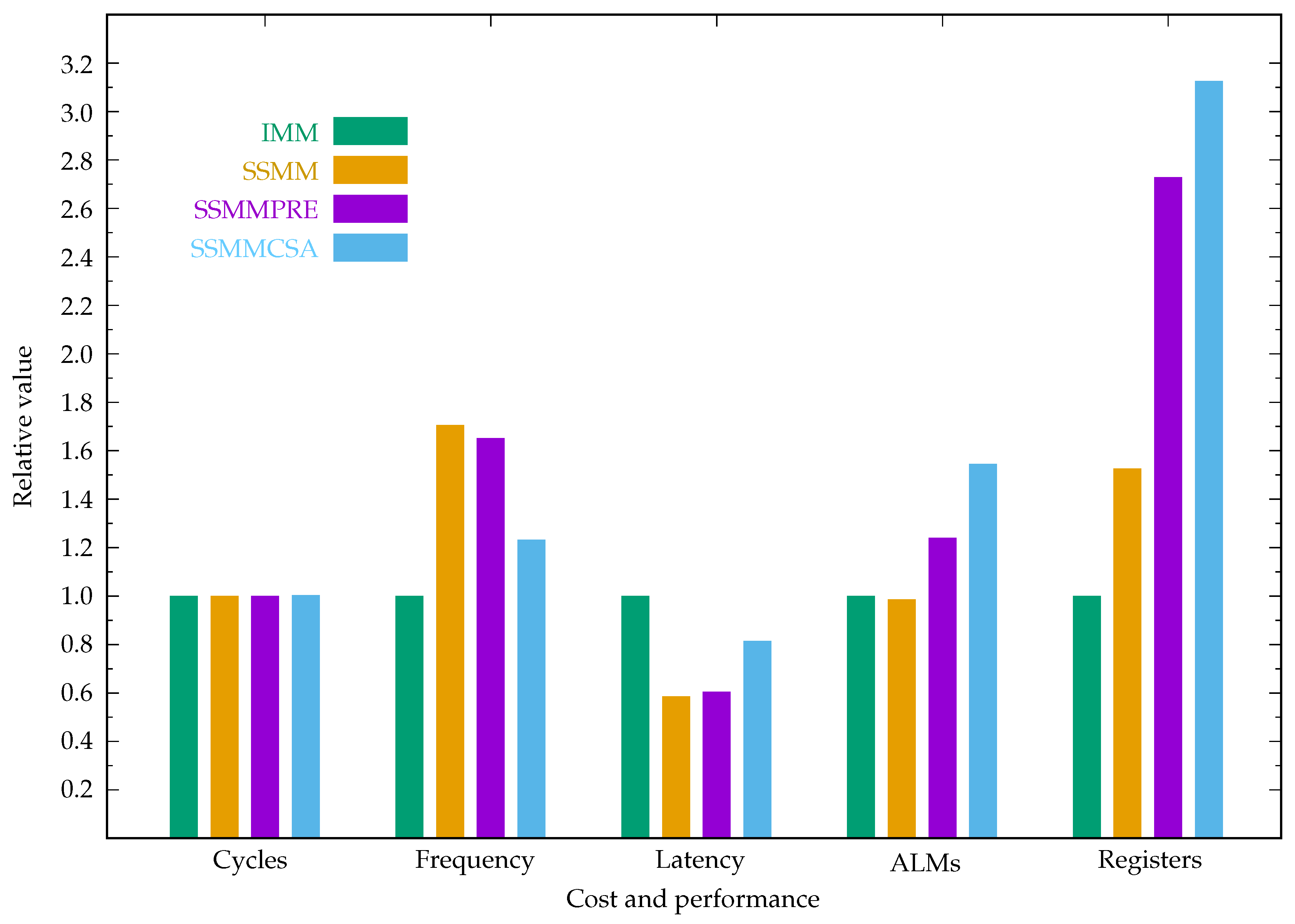 Preprints 83688 g013