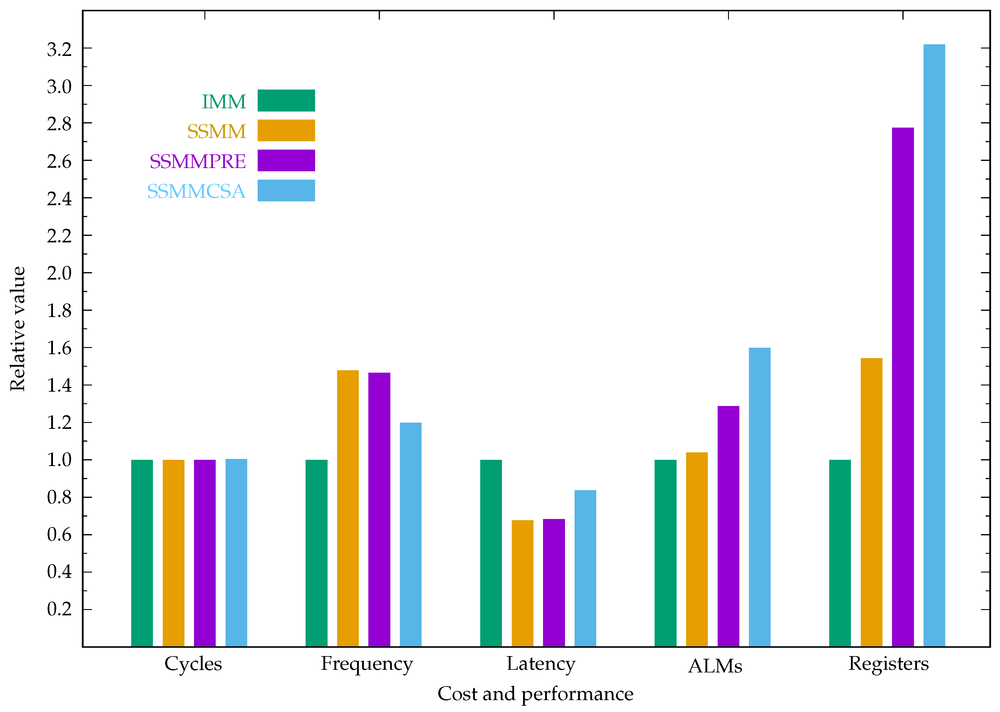 Preprints 83688 g014