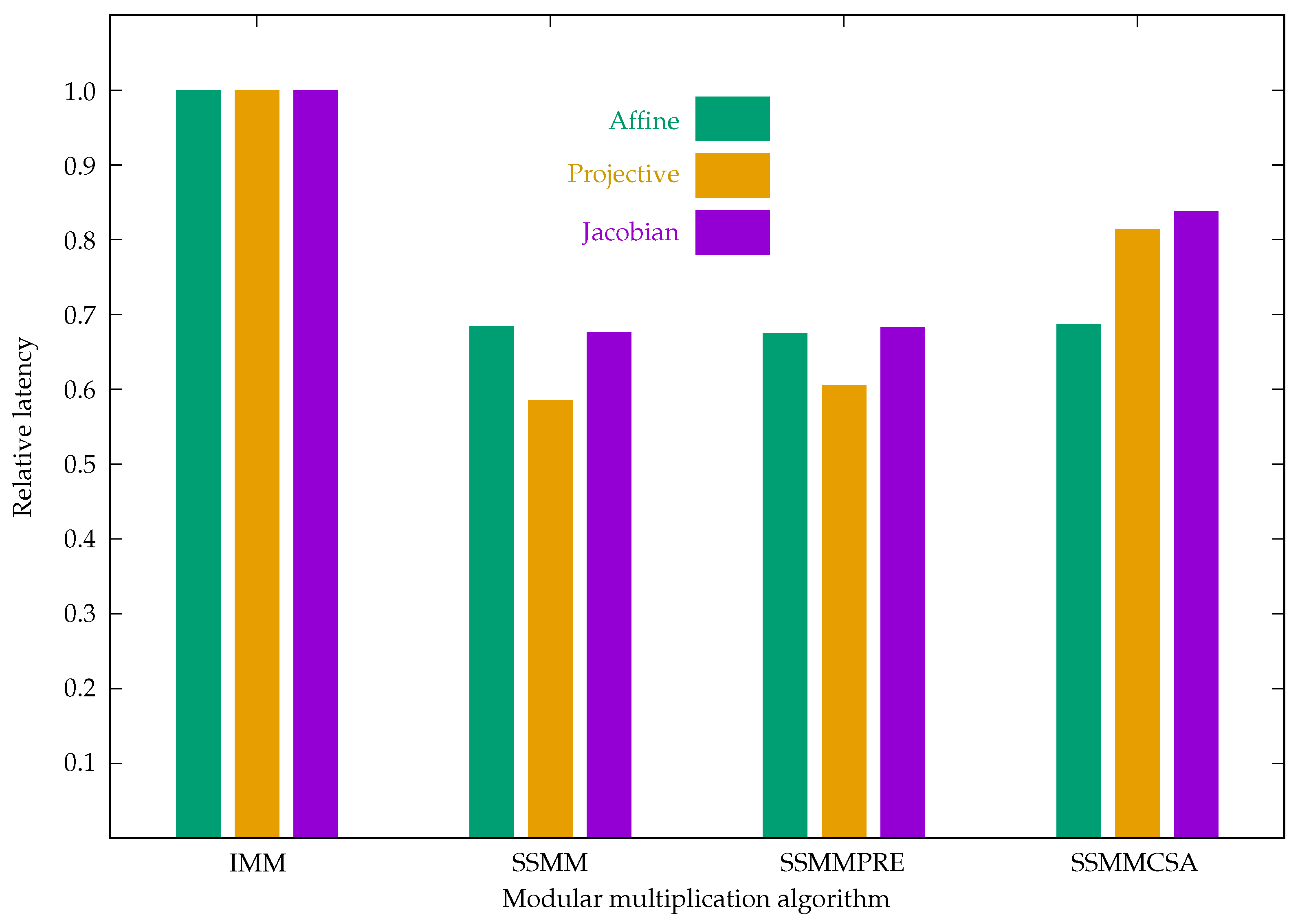 Preprints 83688 g015