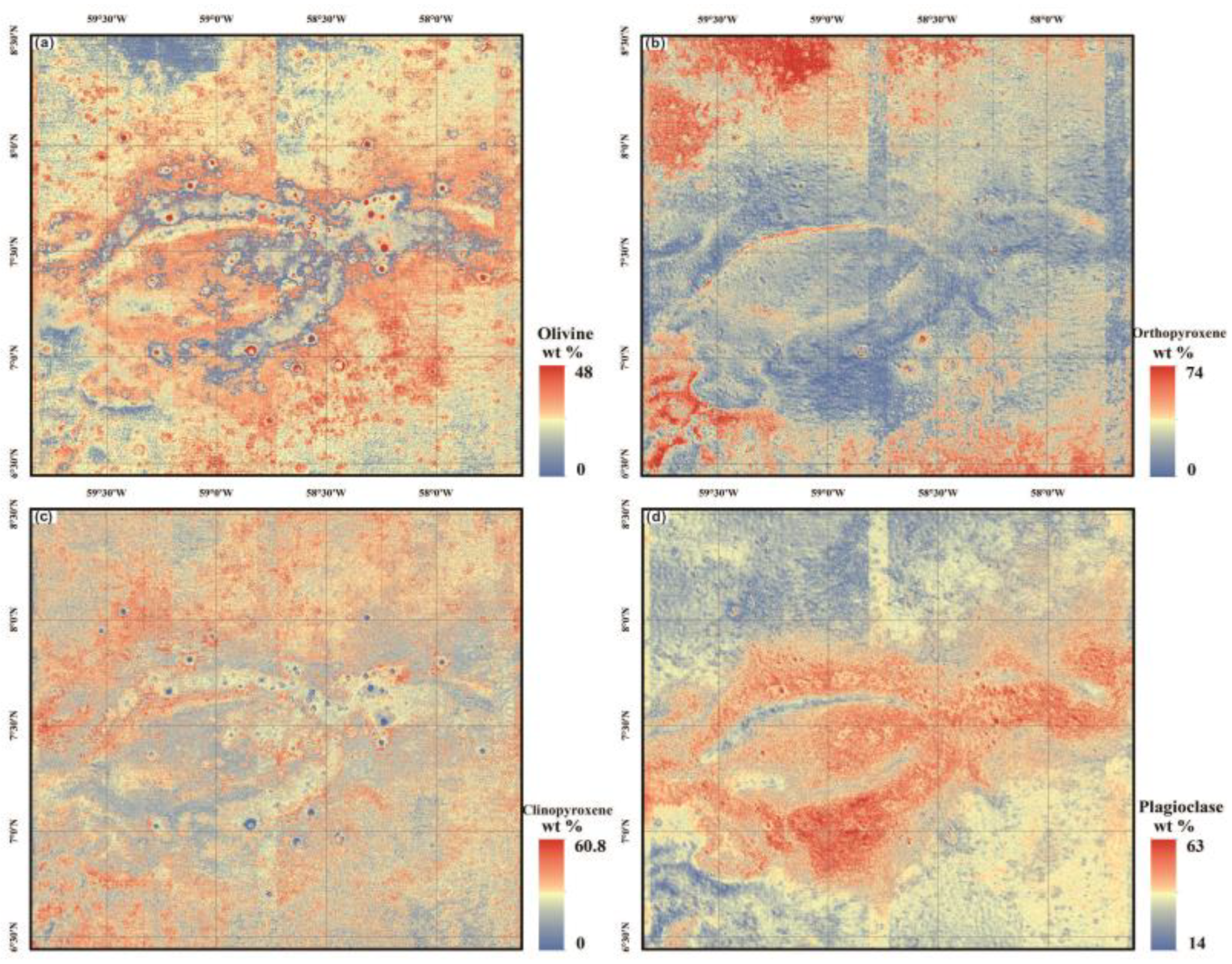 Preprints 119273 g003