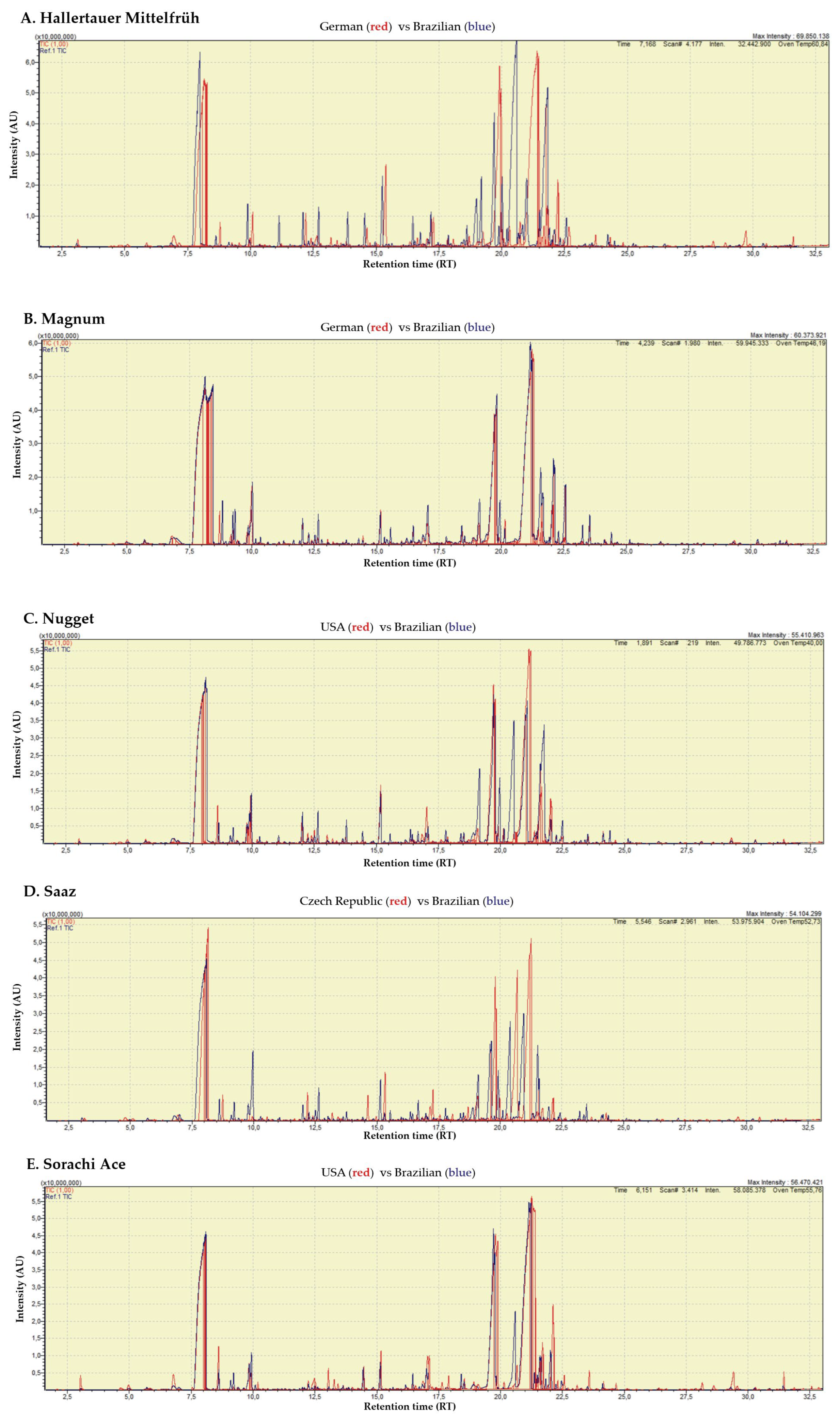 Preprints 116849 g001