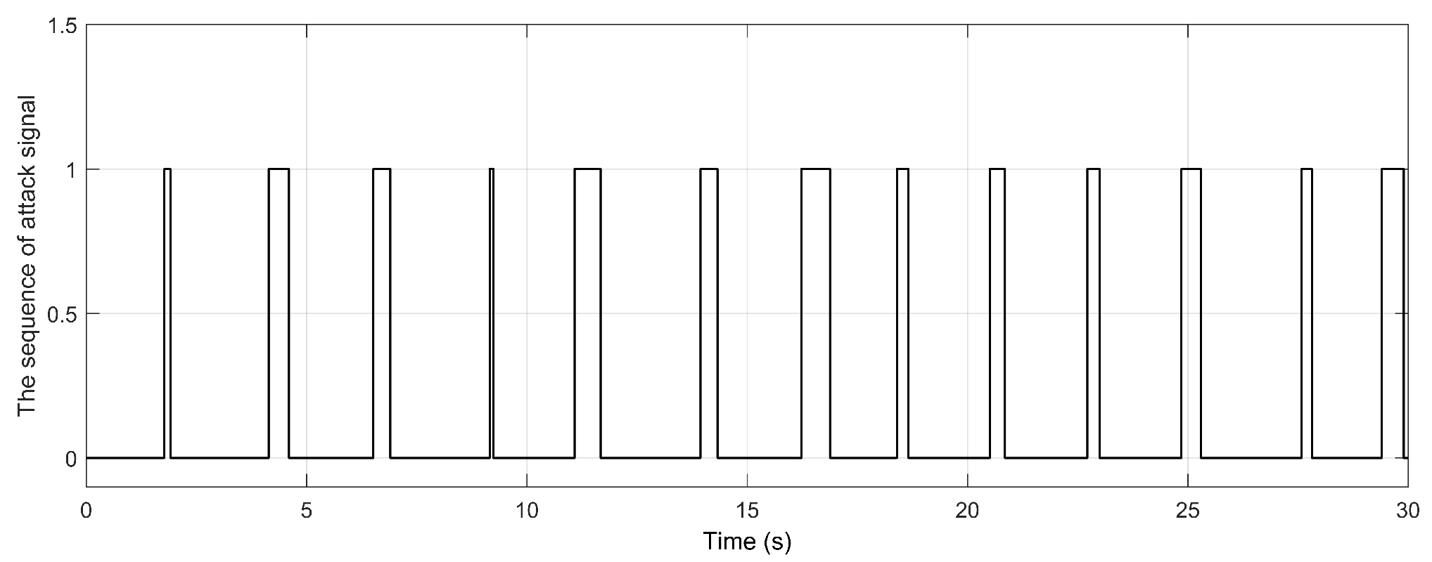 Preprints 93708 g003