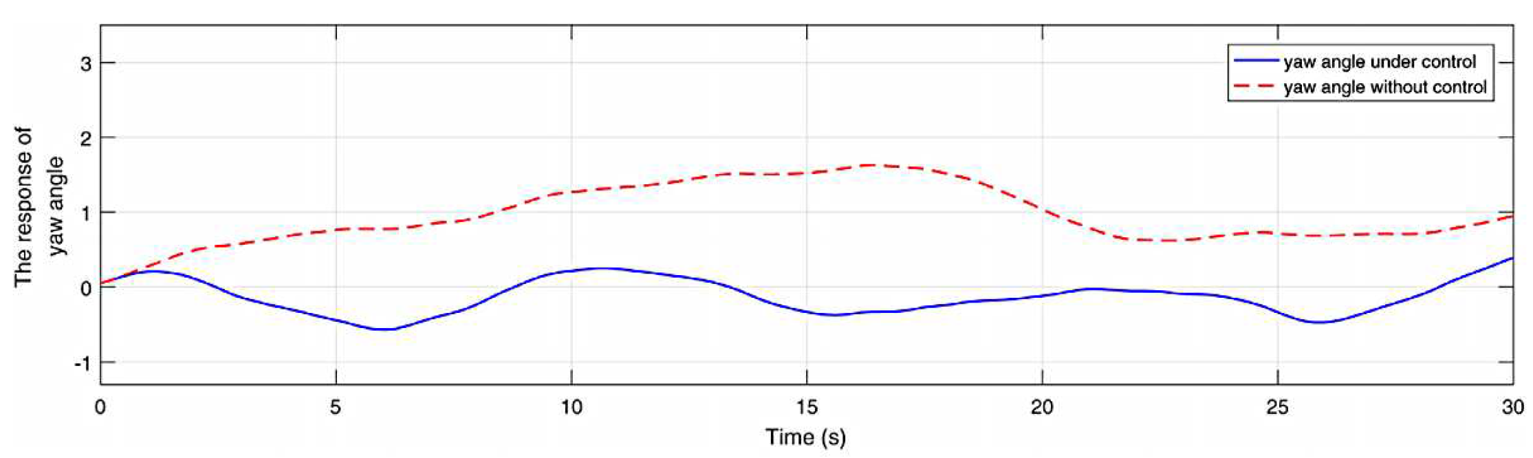 Preprints 93708 g005