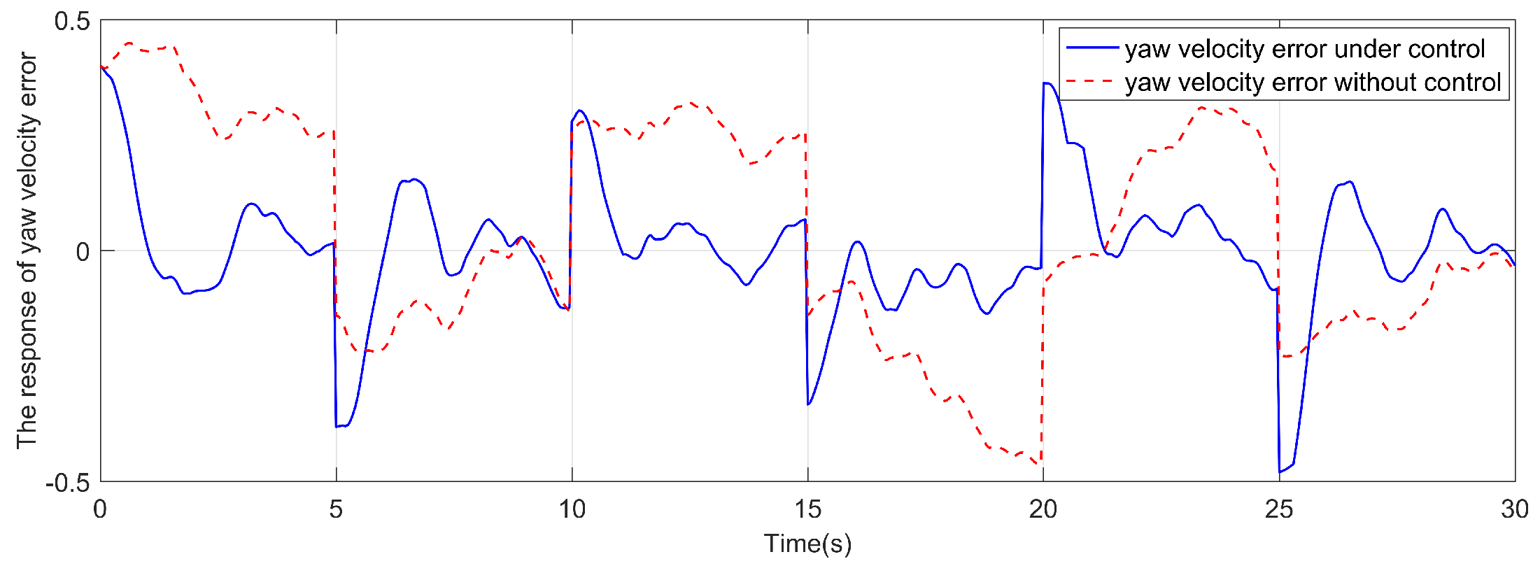 Preprints 93708 g006