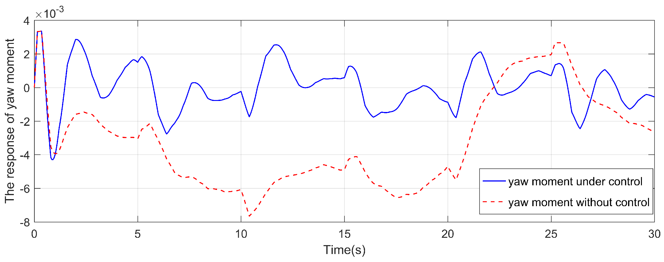 Preprints 93708 g008