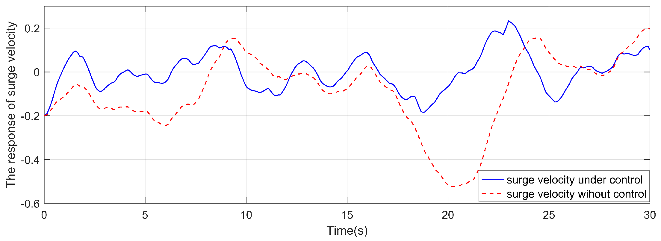 Preprints 93708 g009