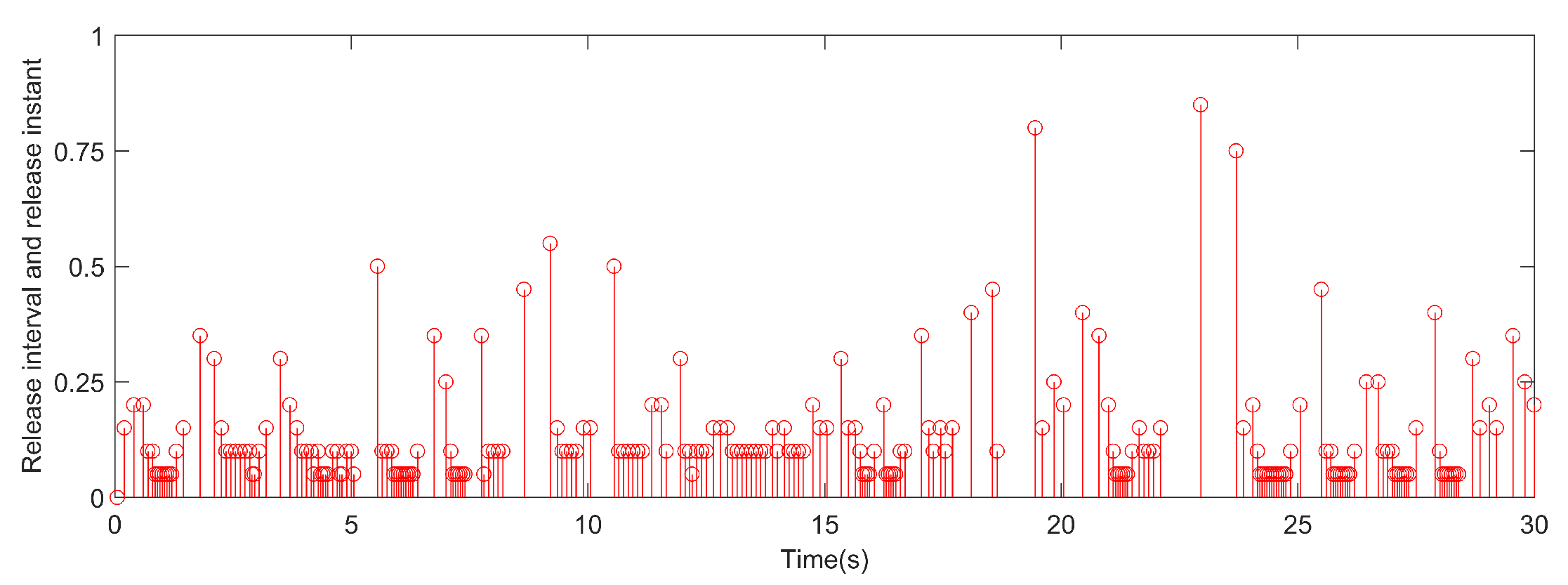 Preprints 93708 g013