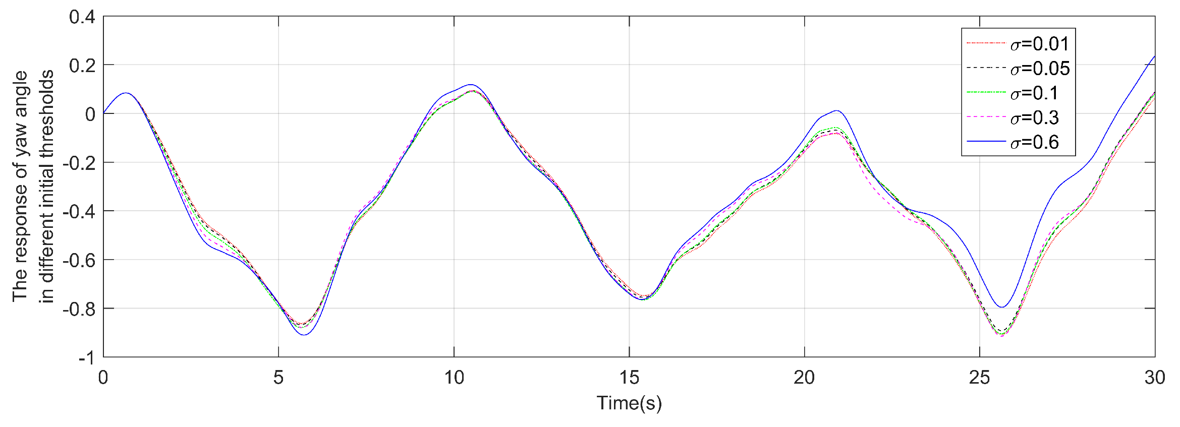 Preprints 93708 g014