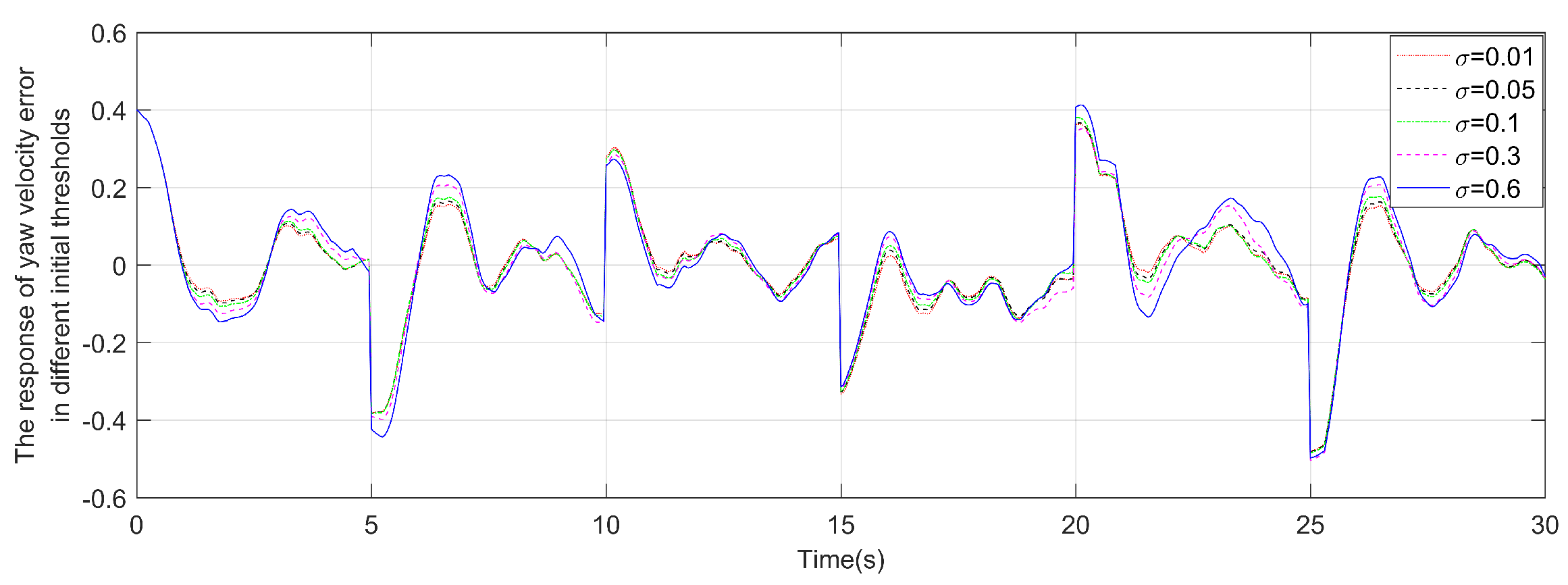 Preprints 93708 g015