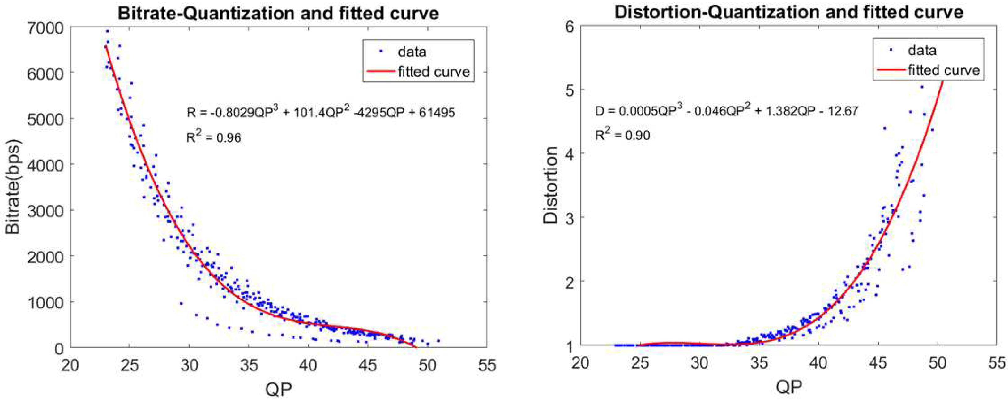 Preprints 89098 g004