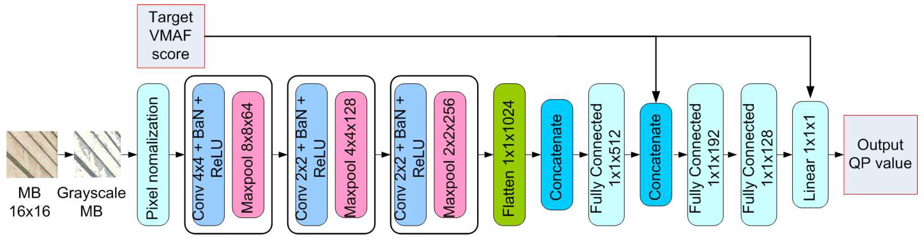 Preprints 89098 g006