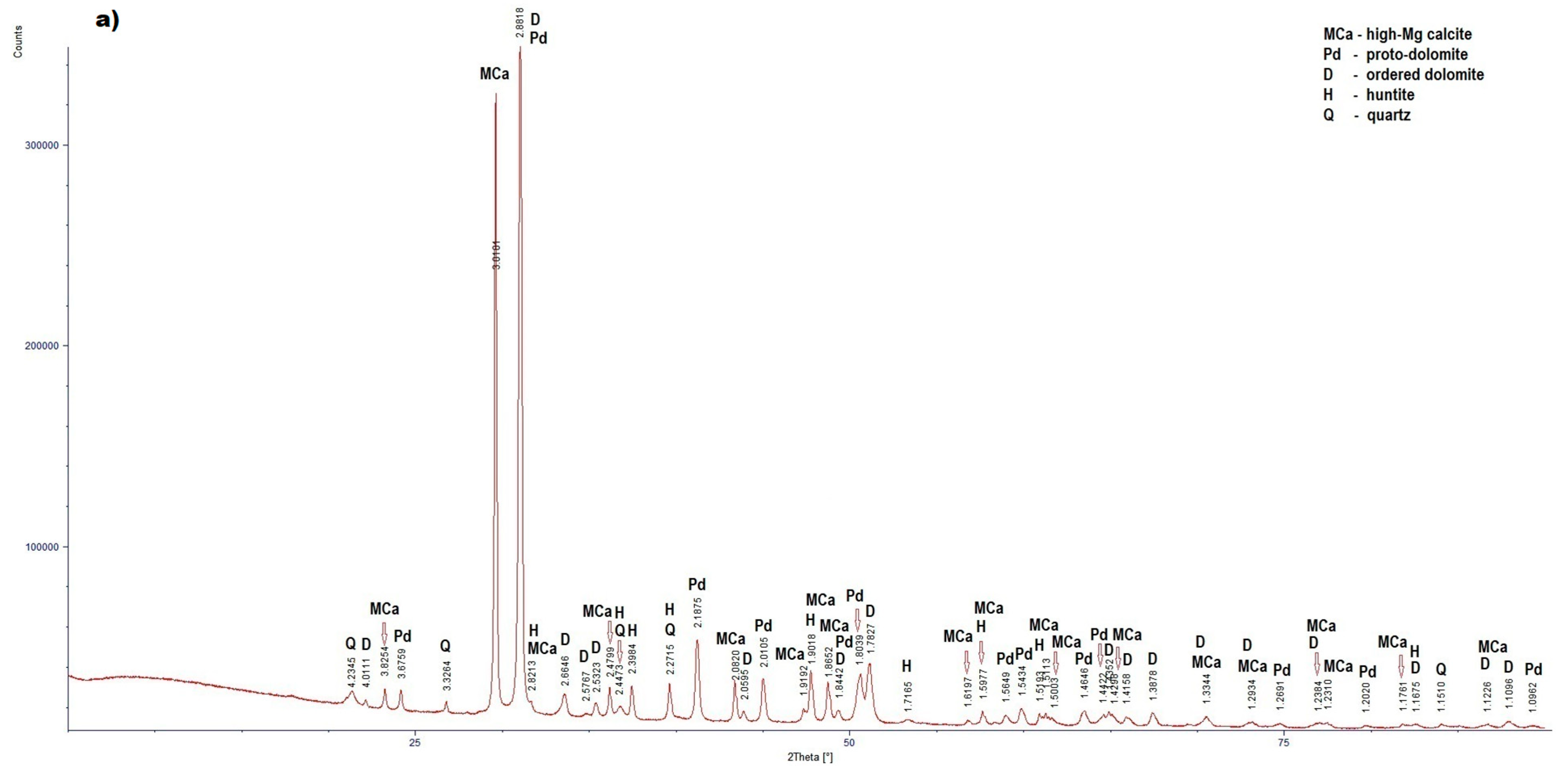 Preprints 92213 g004a