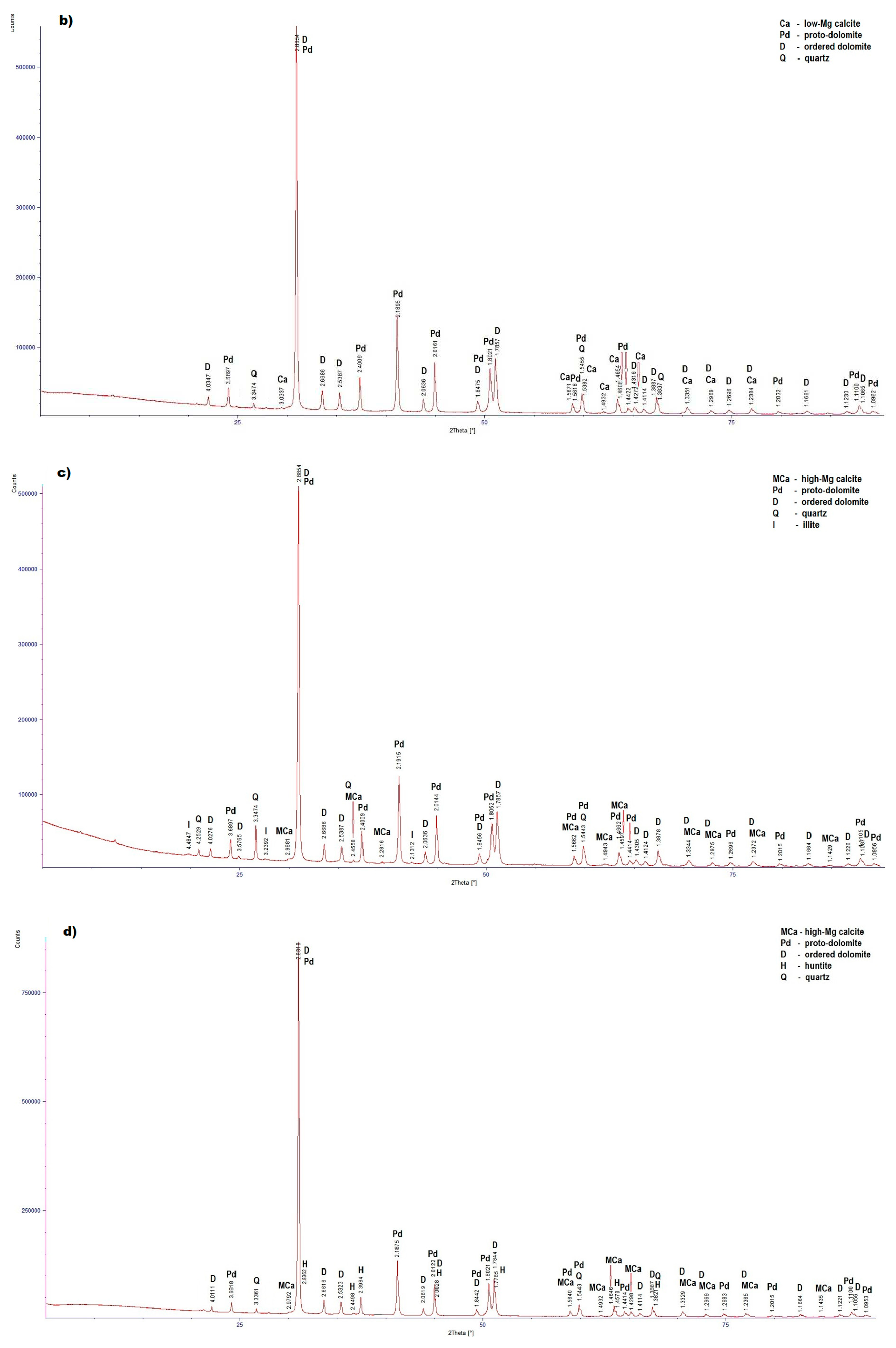 Preprints 92213 g004b