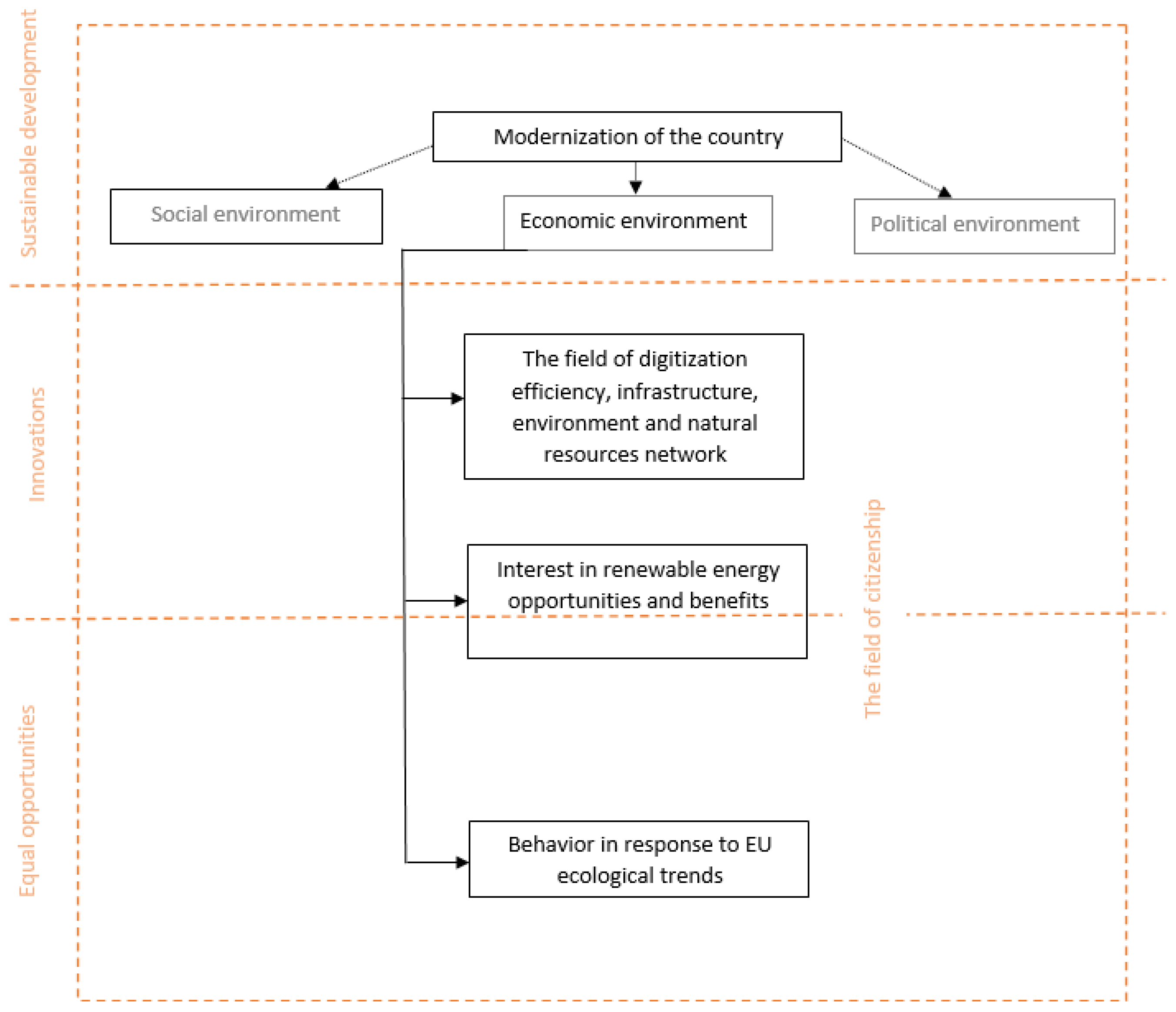 Preprints 67295 g001