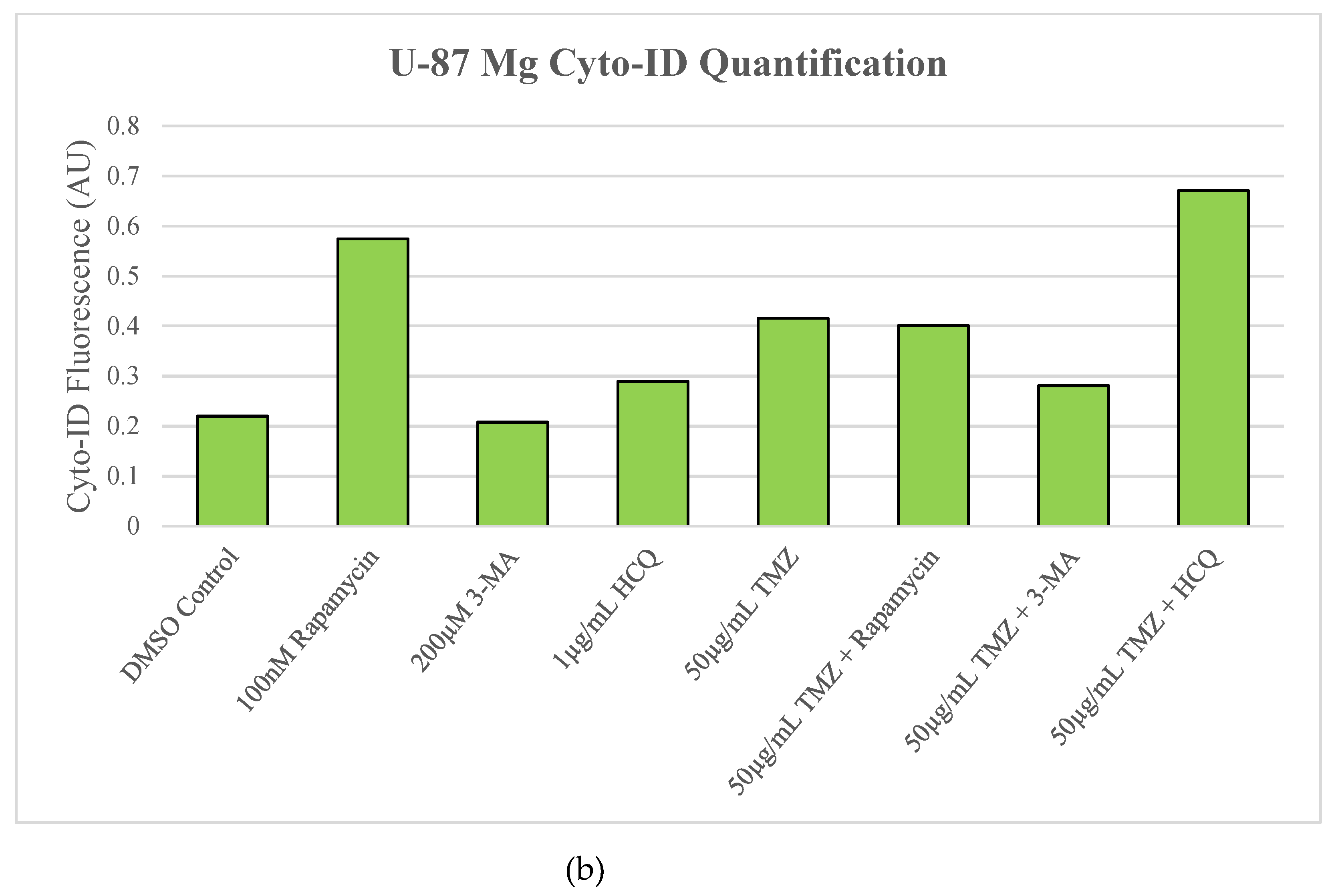 Preprints 76119 g004b