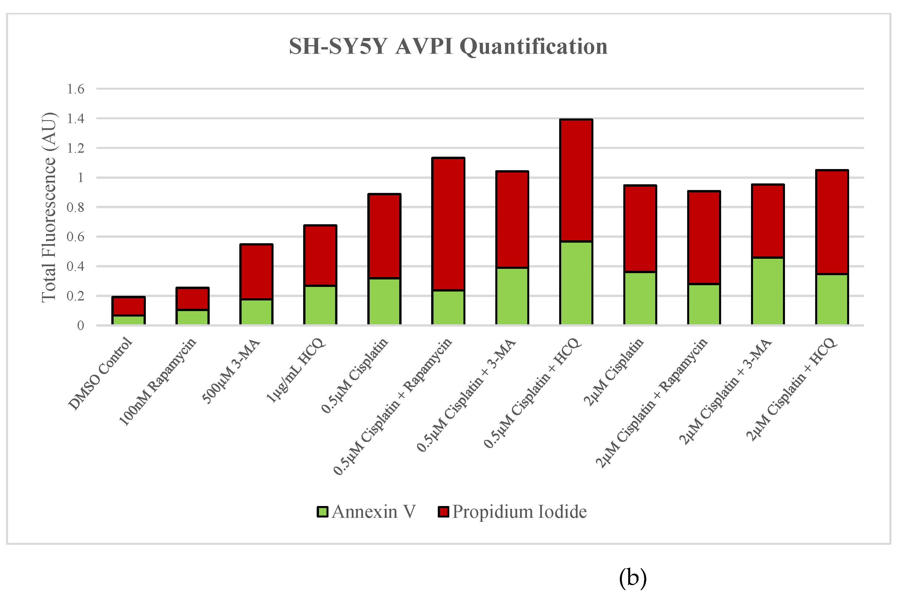 Preprints 76119 g006b