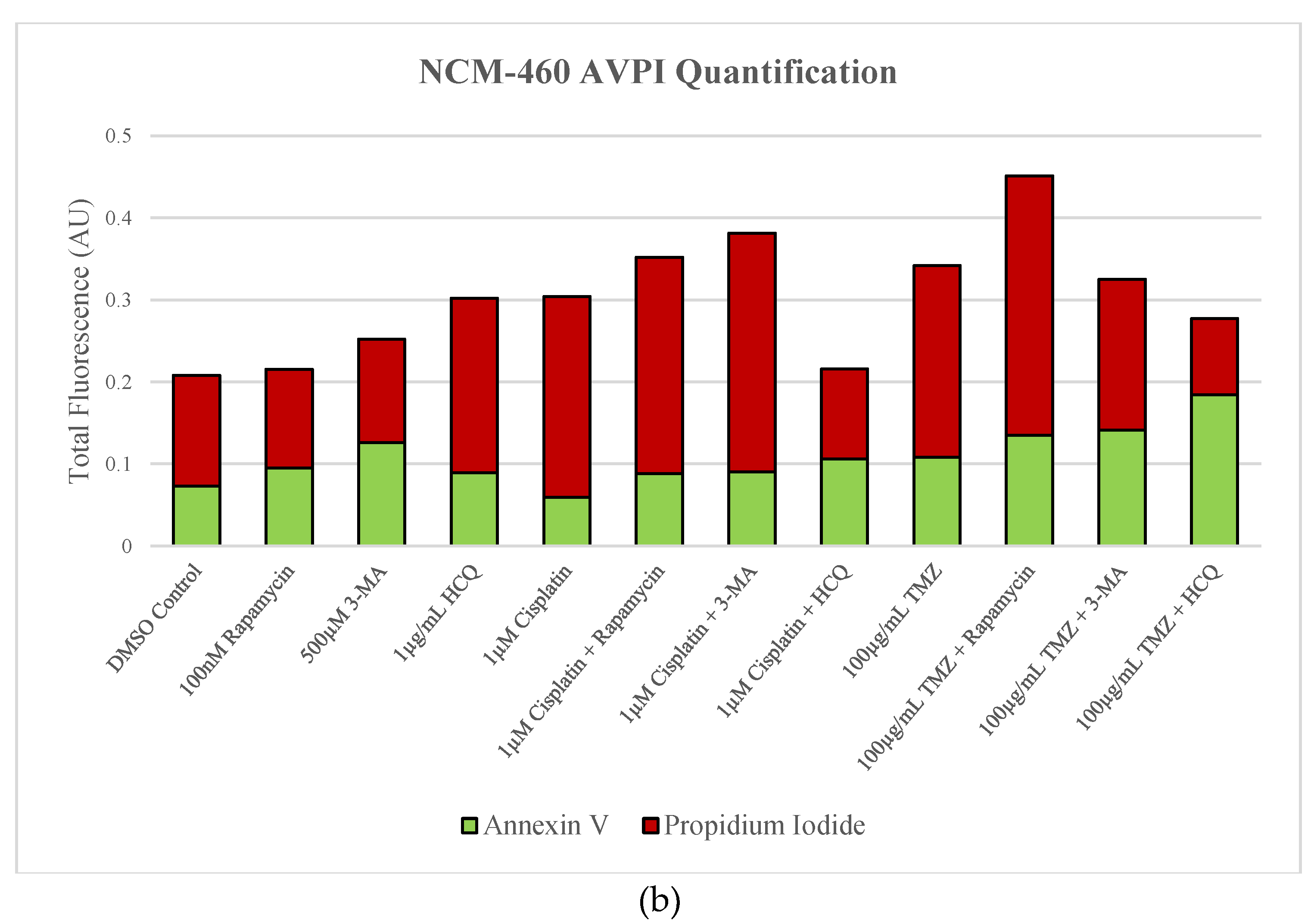 Preprints 76119 g015b