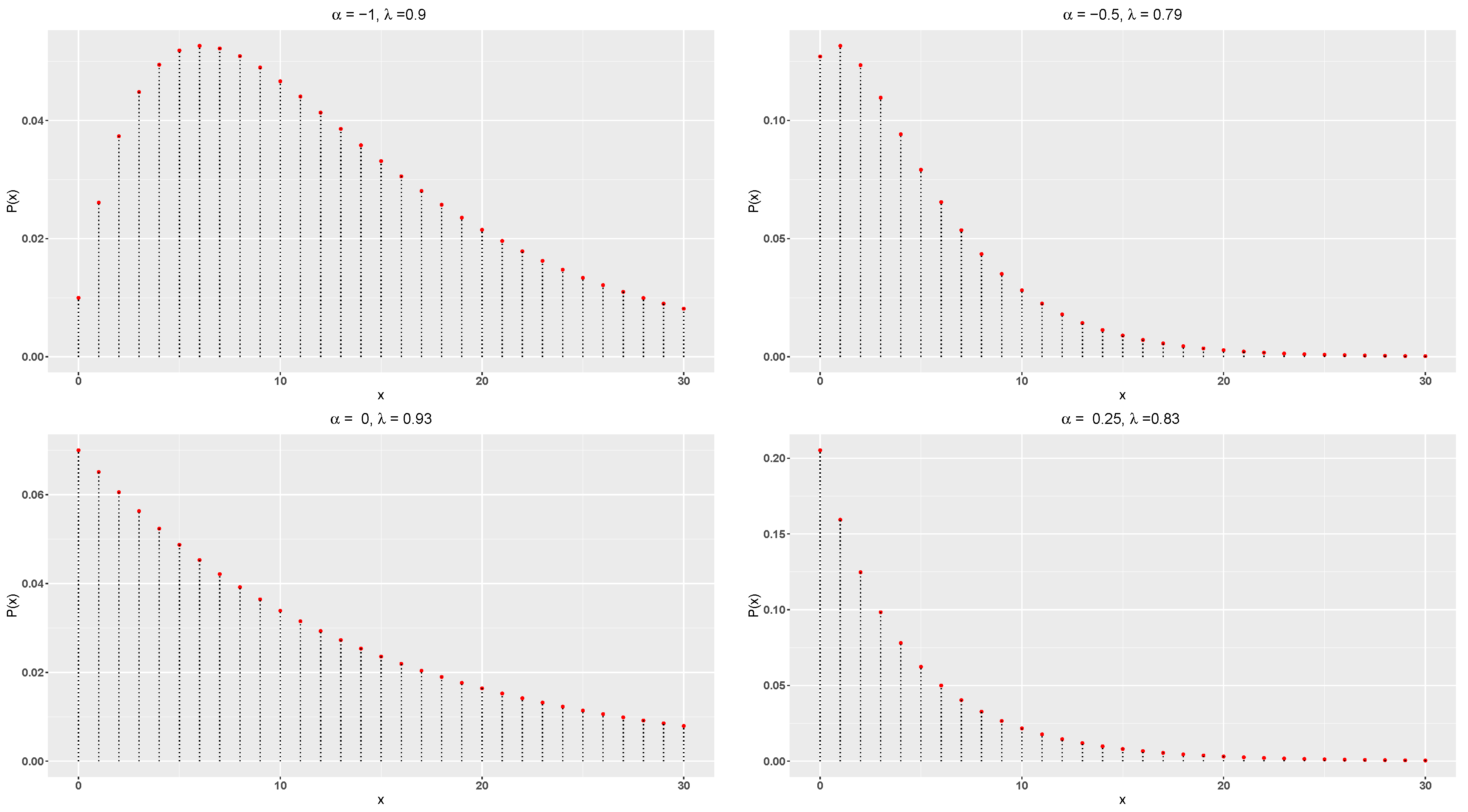 Preprints 88538 g001