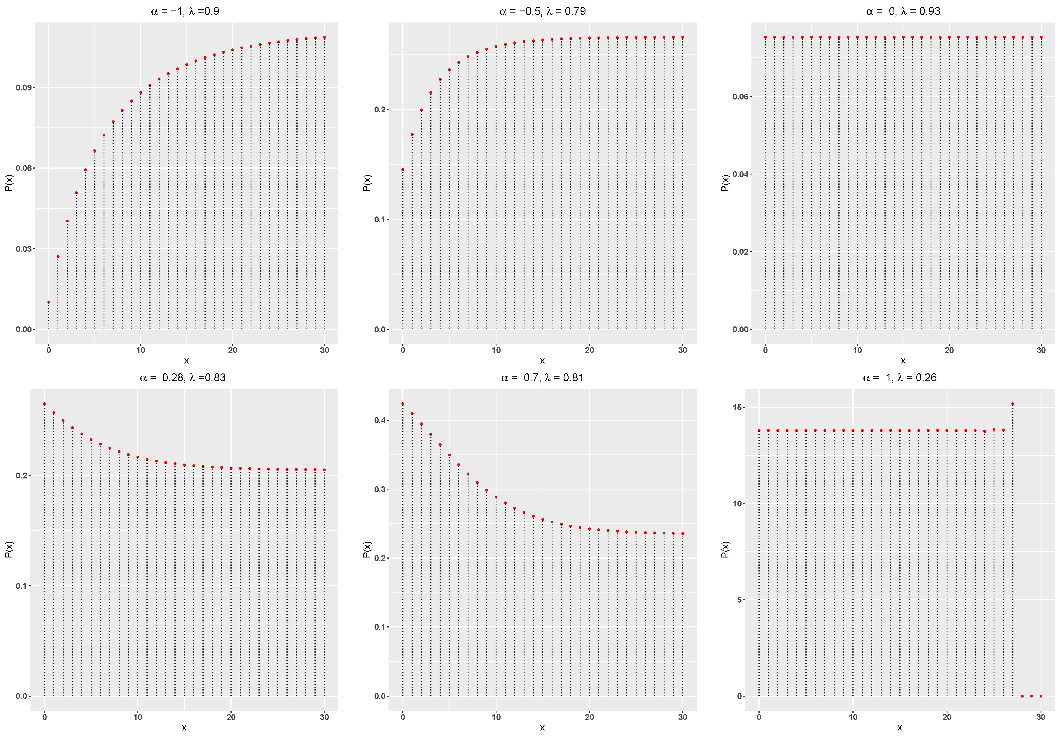 Preprints 88538 g002