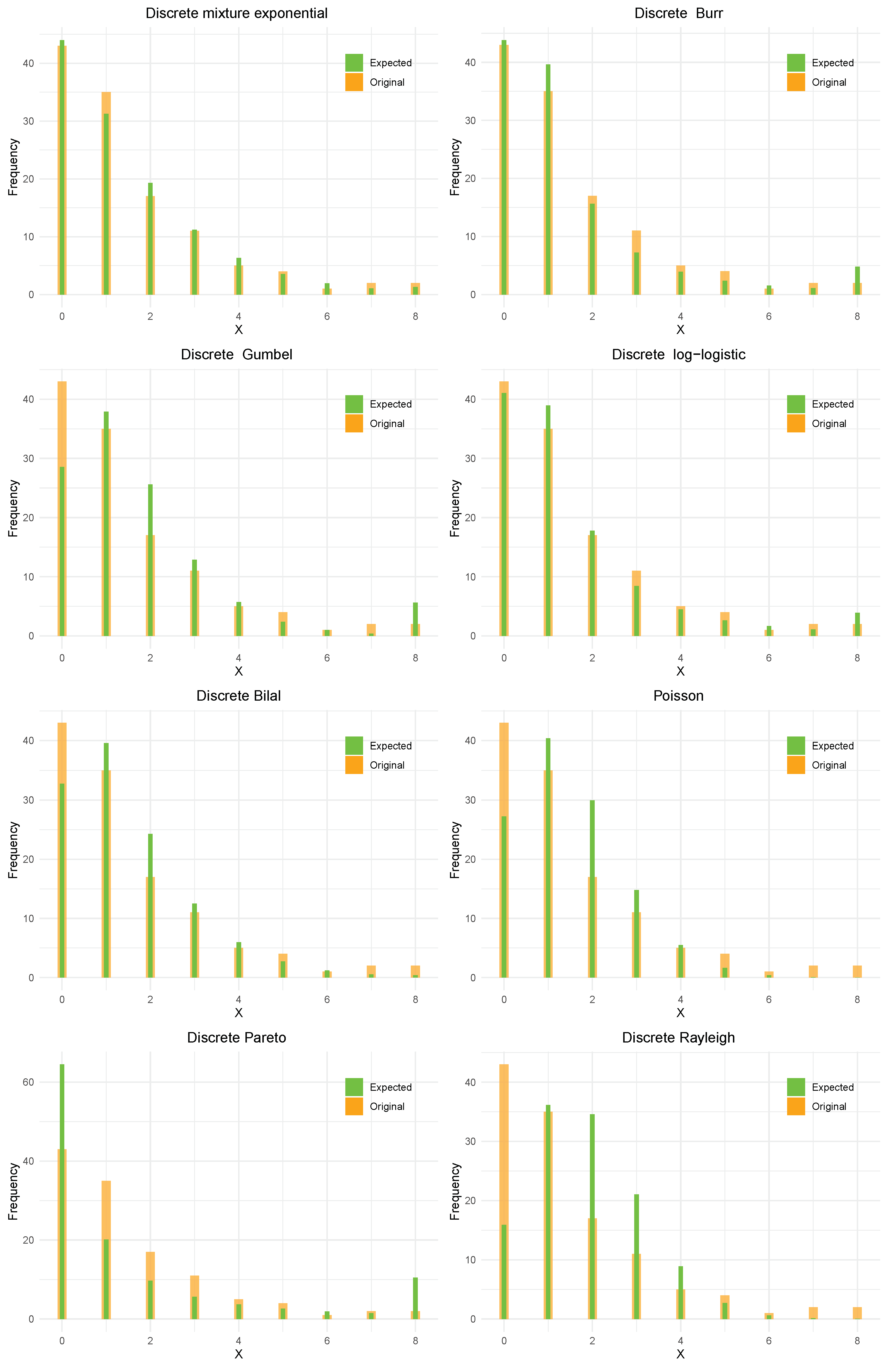 Preprints 88538 g005