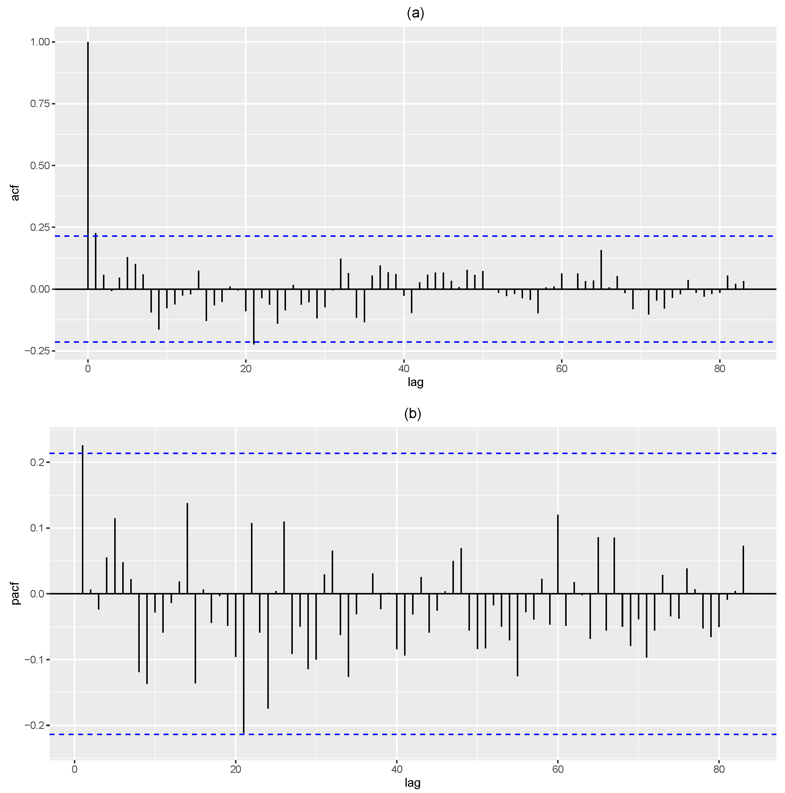 Preprints 88538 g007