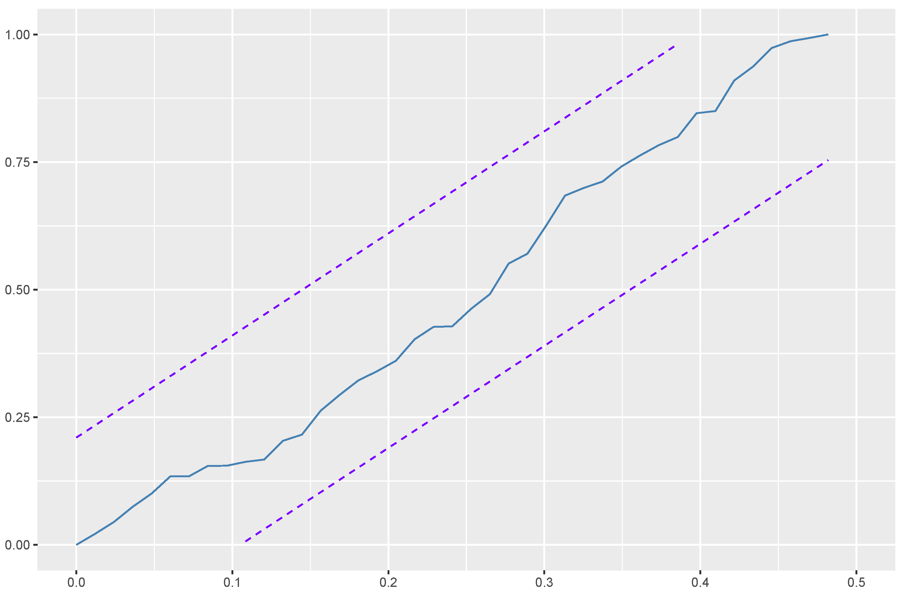 Preprints 88538 g009