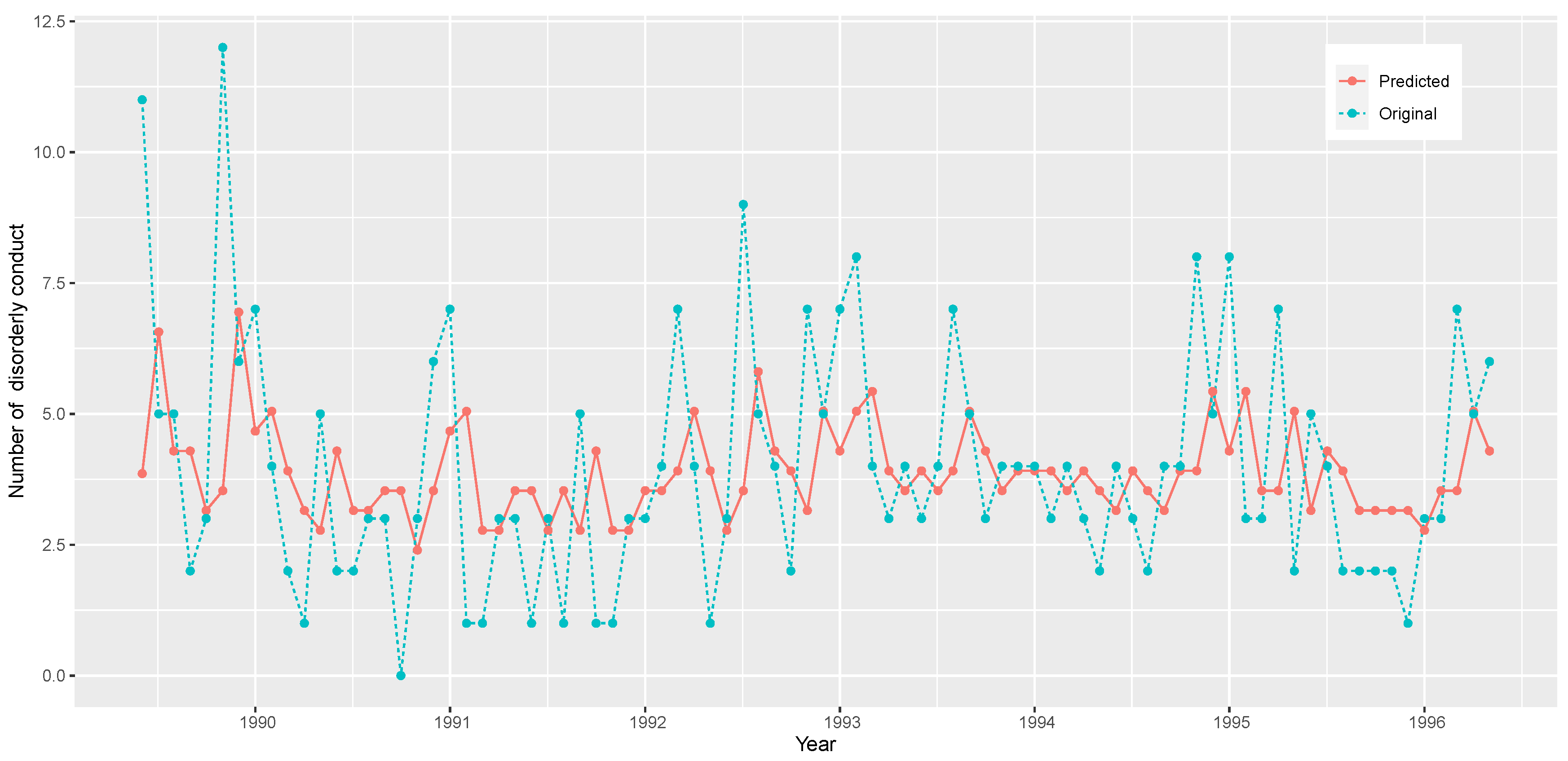 Preprints 88538 g010