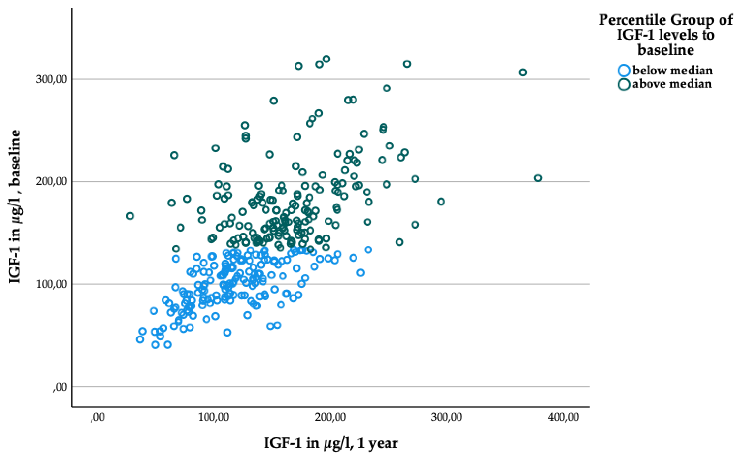 Preprints 105958 g0a1