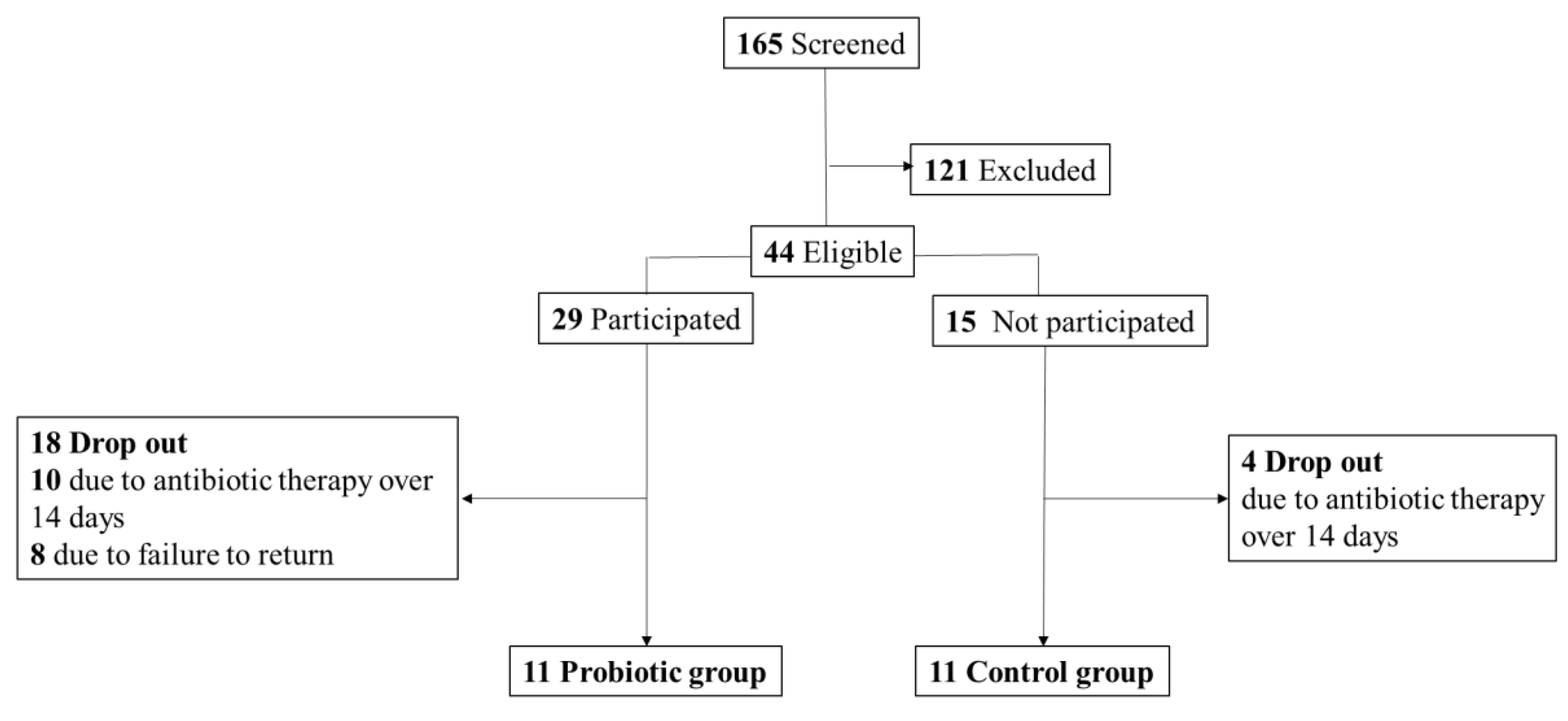 Preprints 91336 g001