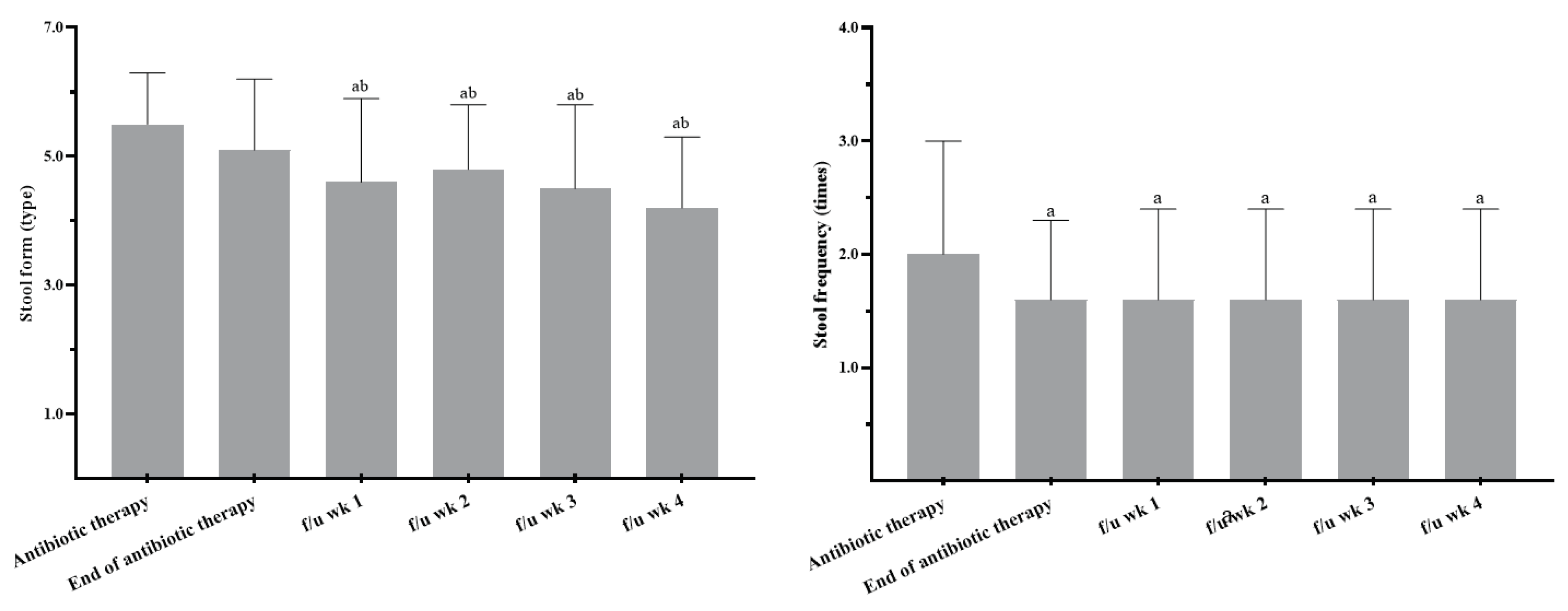 Preprints 91336 g002