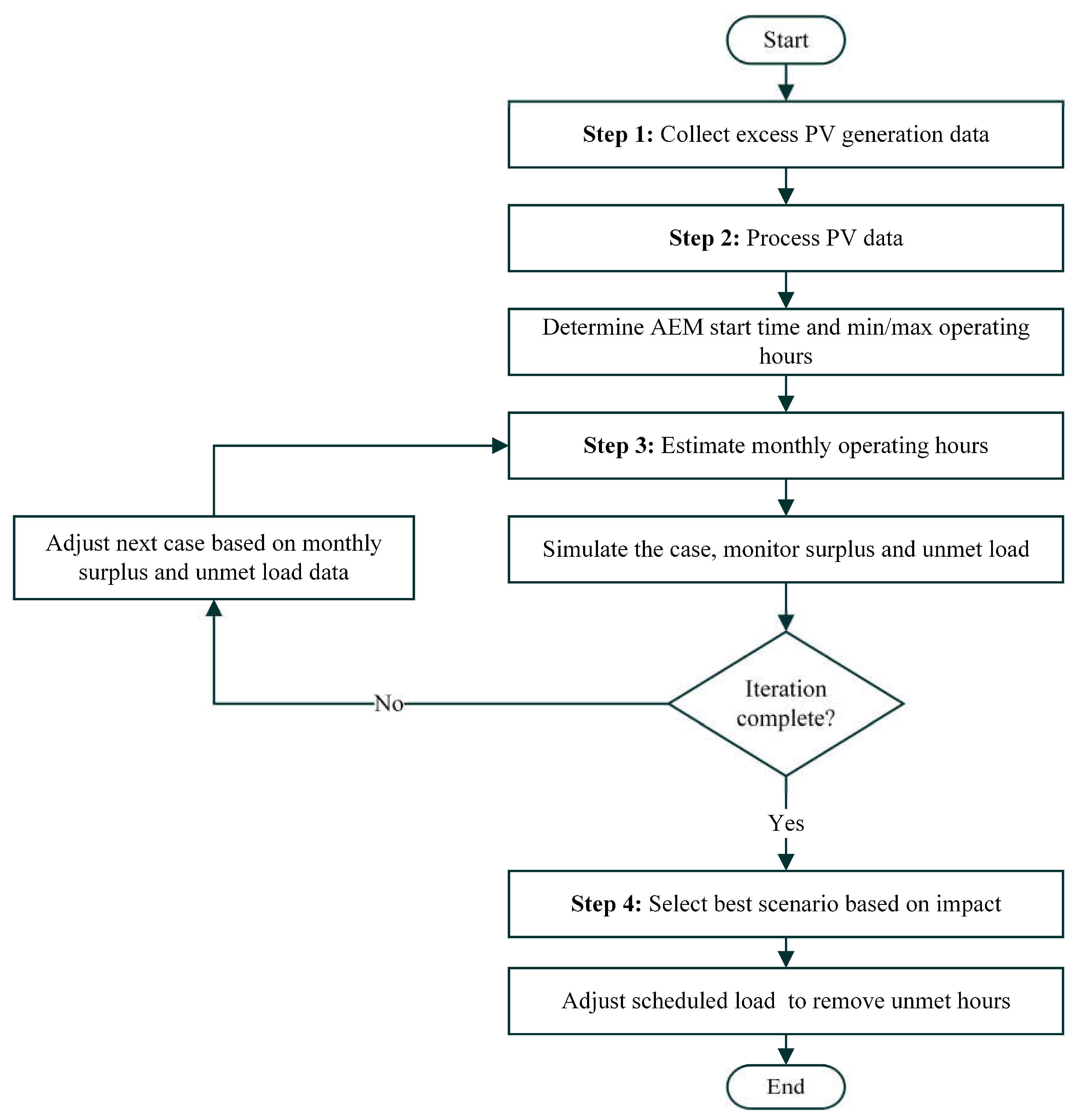 Preprints 112740 g002