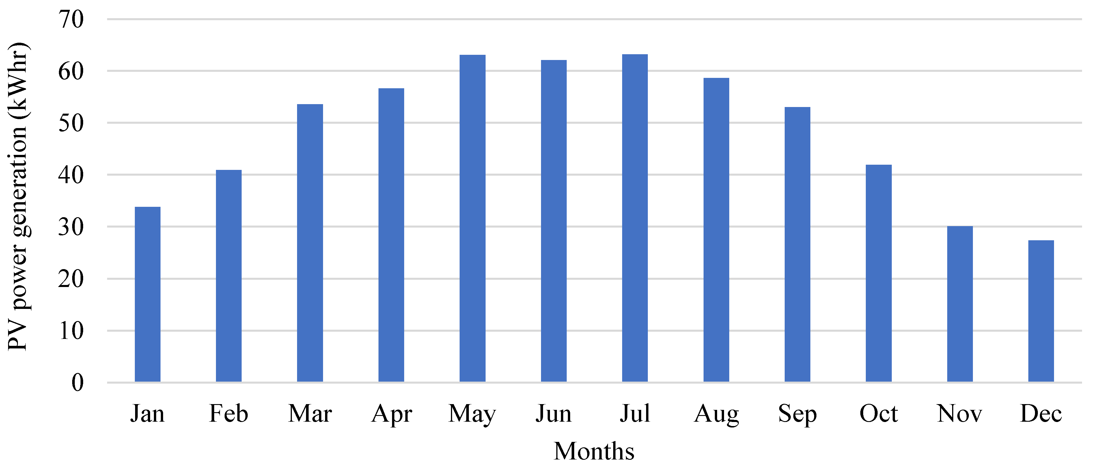 Preprints 112740 g005