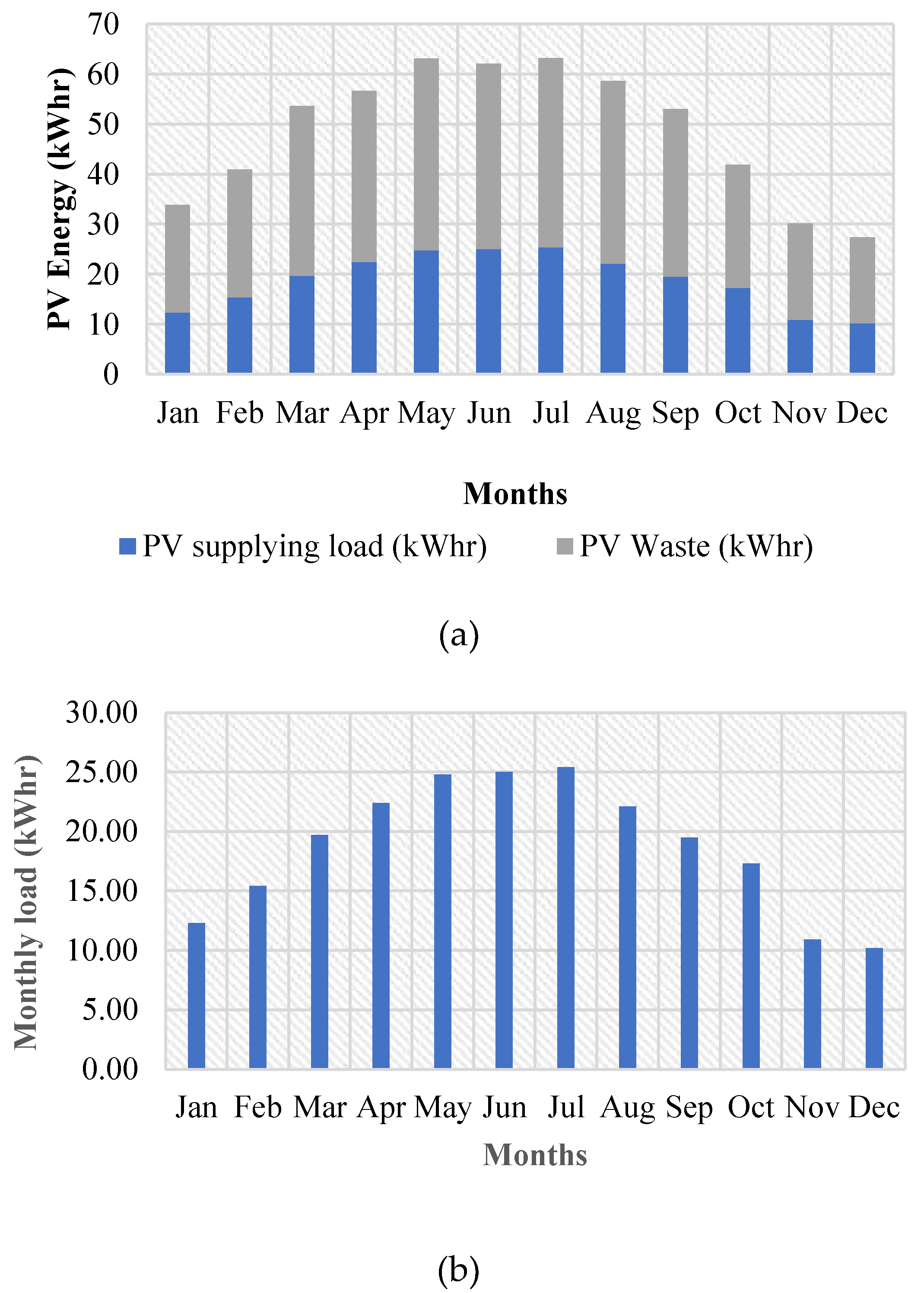 Preprints 112740 g007