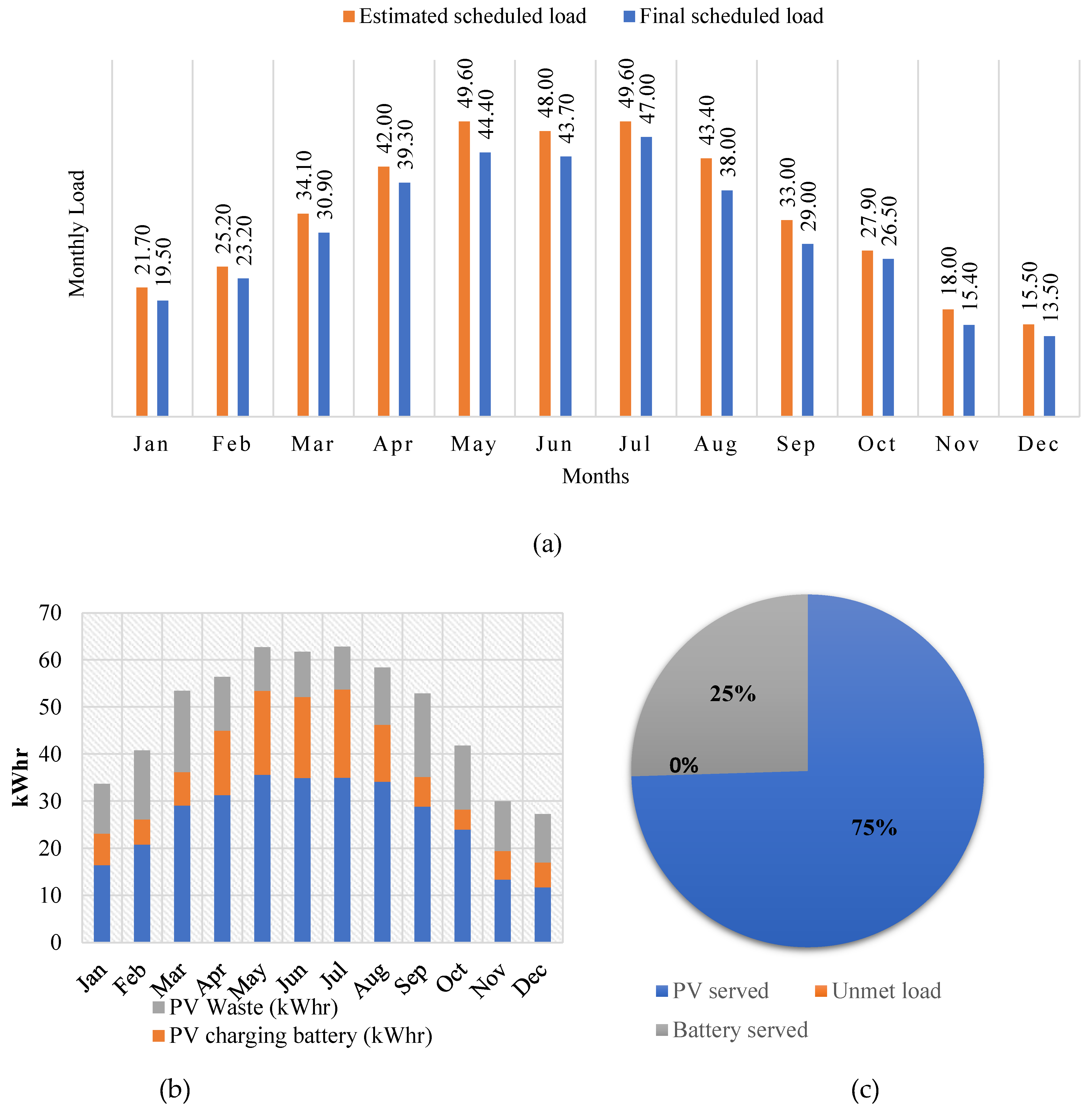 Preprints 112740 g008