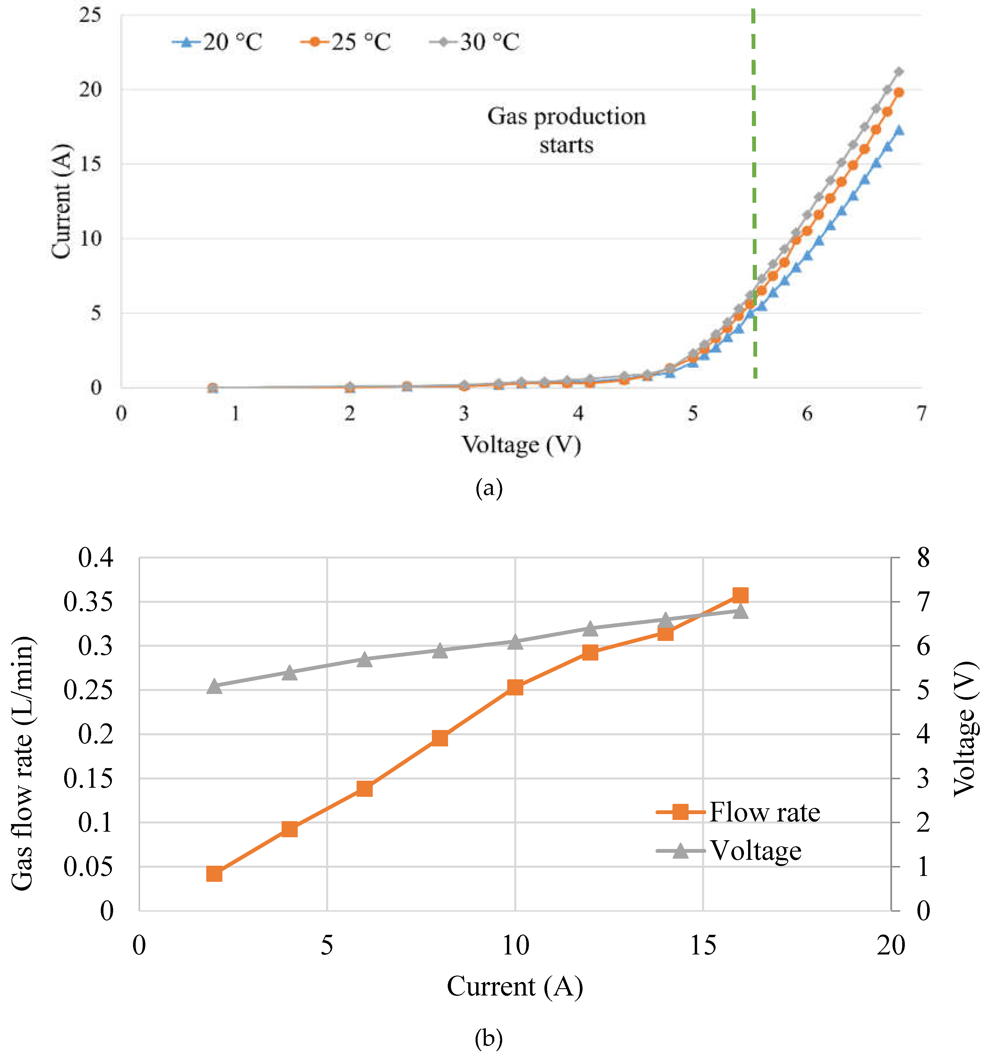 Preprints 112740 g009