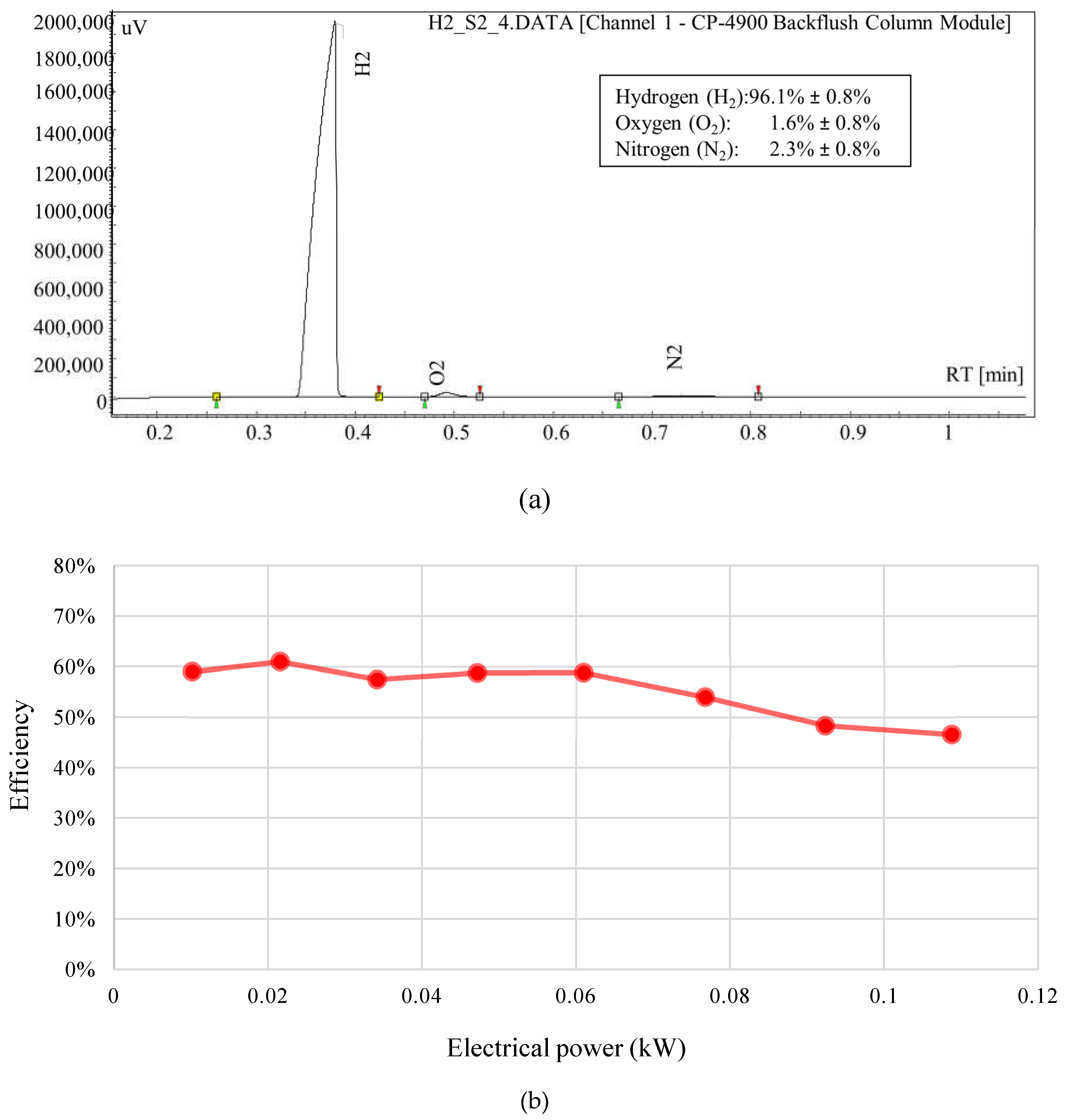 Preprints 112740 g010